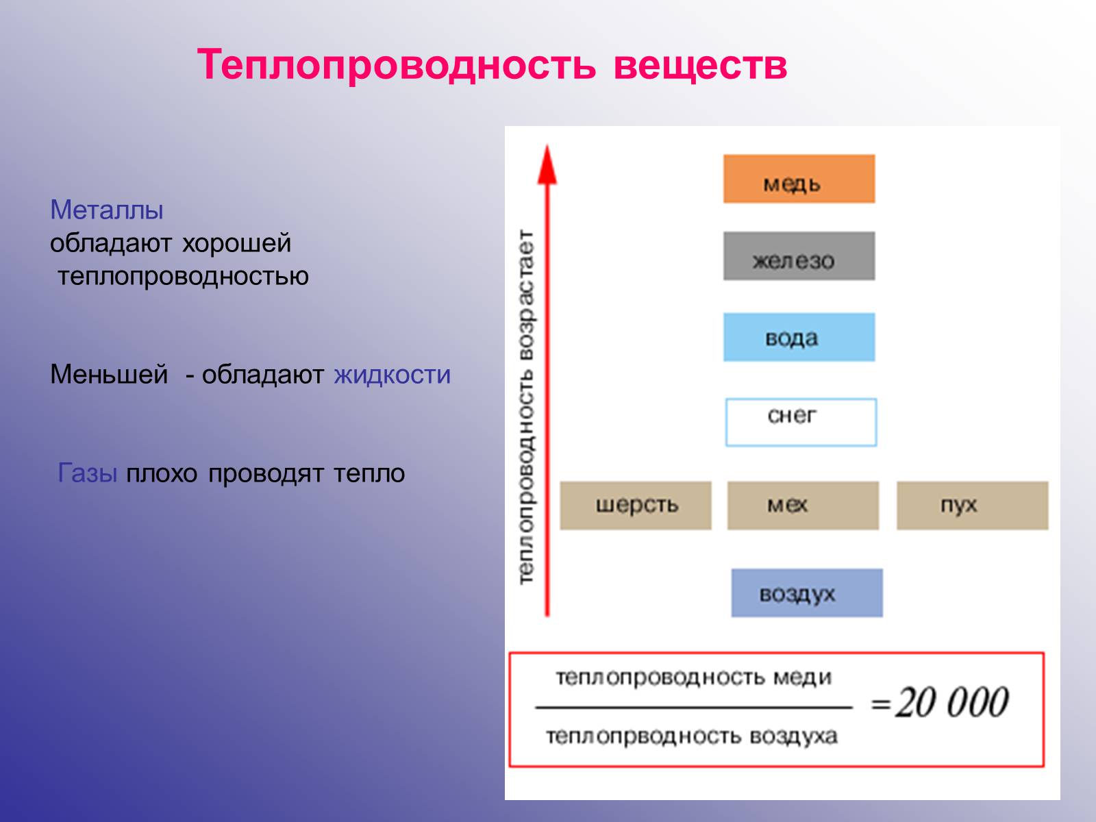 Презентація на тему «Виды теплообмена» - Слайд #9 Презентація на тему «Виды теплообмена» - Слайд #9