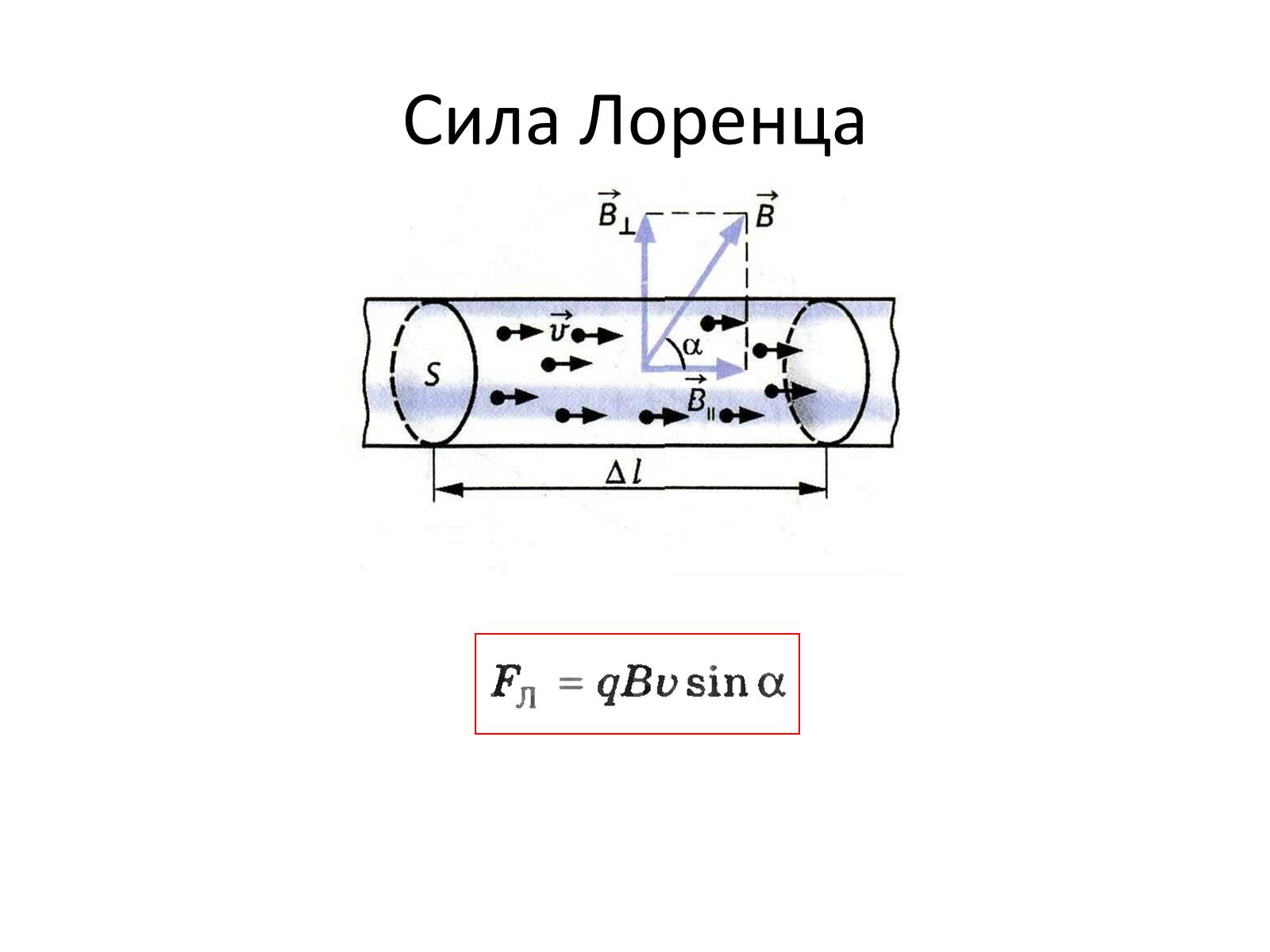 Презентація на тему «Сила Лоренца» (варіант 1) - Слайд #3 Презентація на тему «Сила Лоренца» (варіант 1) - Слайд #3