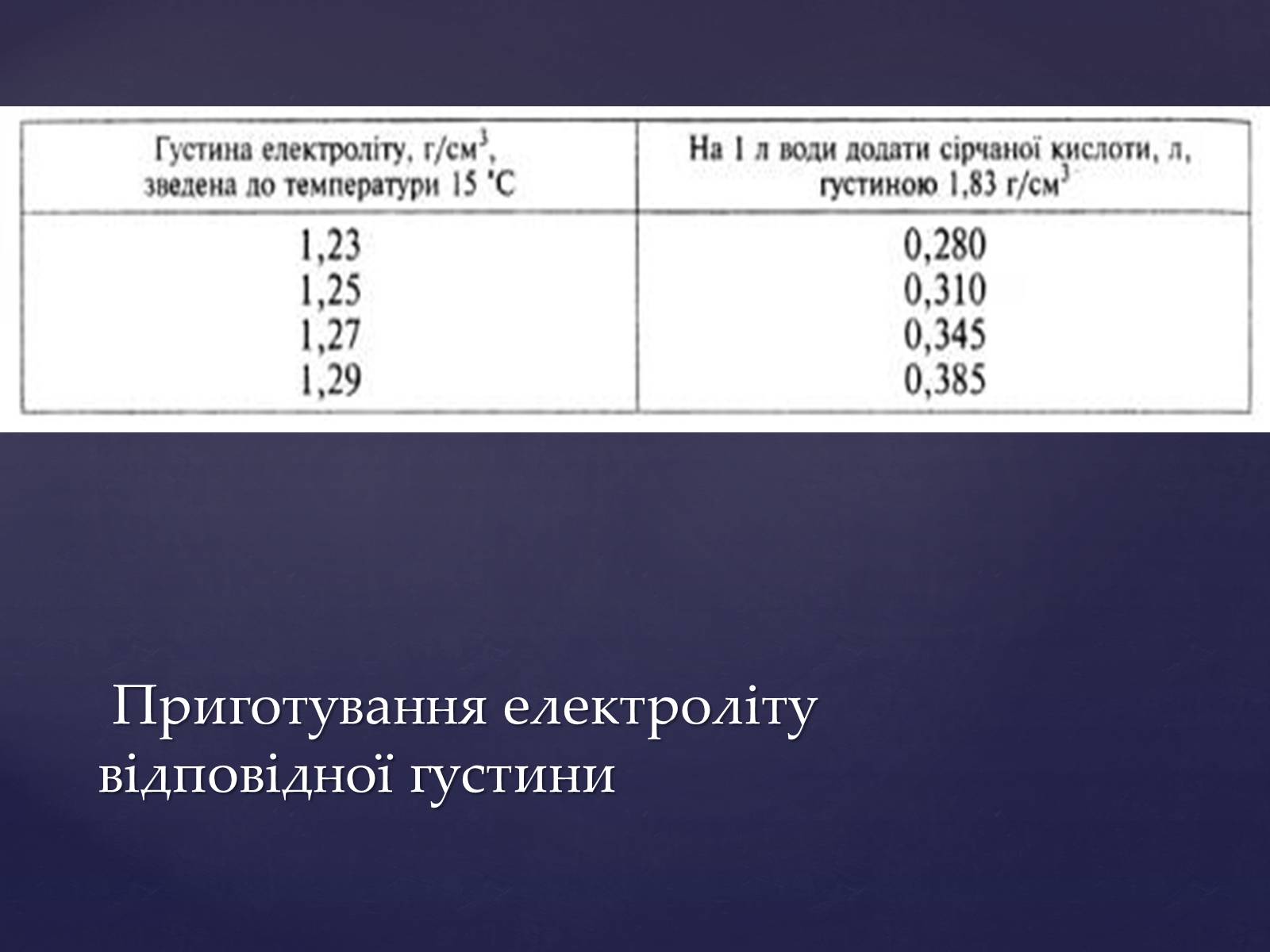 Презентація на тему «Аукмуляторна батарея» - Слайд #9 Презентація на тему «Аукмуляторна батарея» - Слайд #9