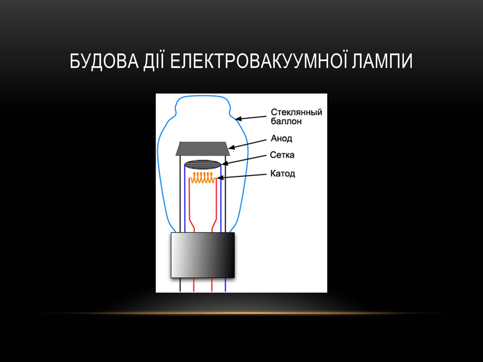 Презентація на тему «Використання вакууму для створення ЕС» - Слайд #7 Презентація на тему «Використання вакууму для створення ЕС» - Слайд #7
