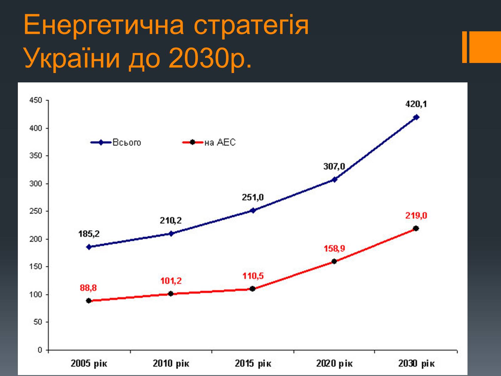Презентація на тему «Ядерна енергетика» (варіант 1) - Слайд #13 Презентація на тему «Ядерна енергетика» (варіант 1) - Слайд #13