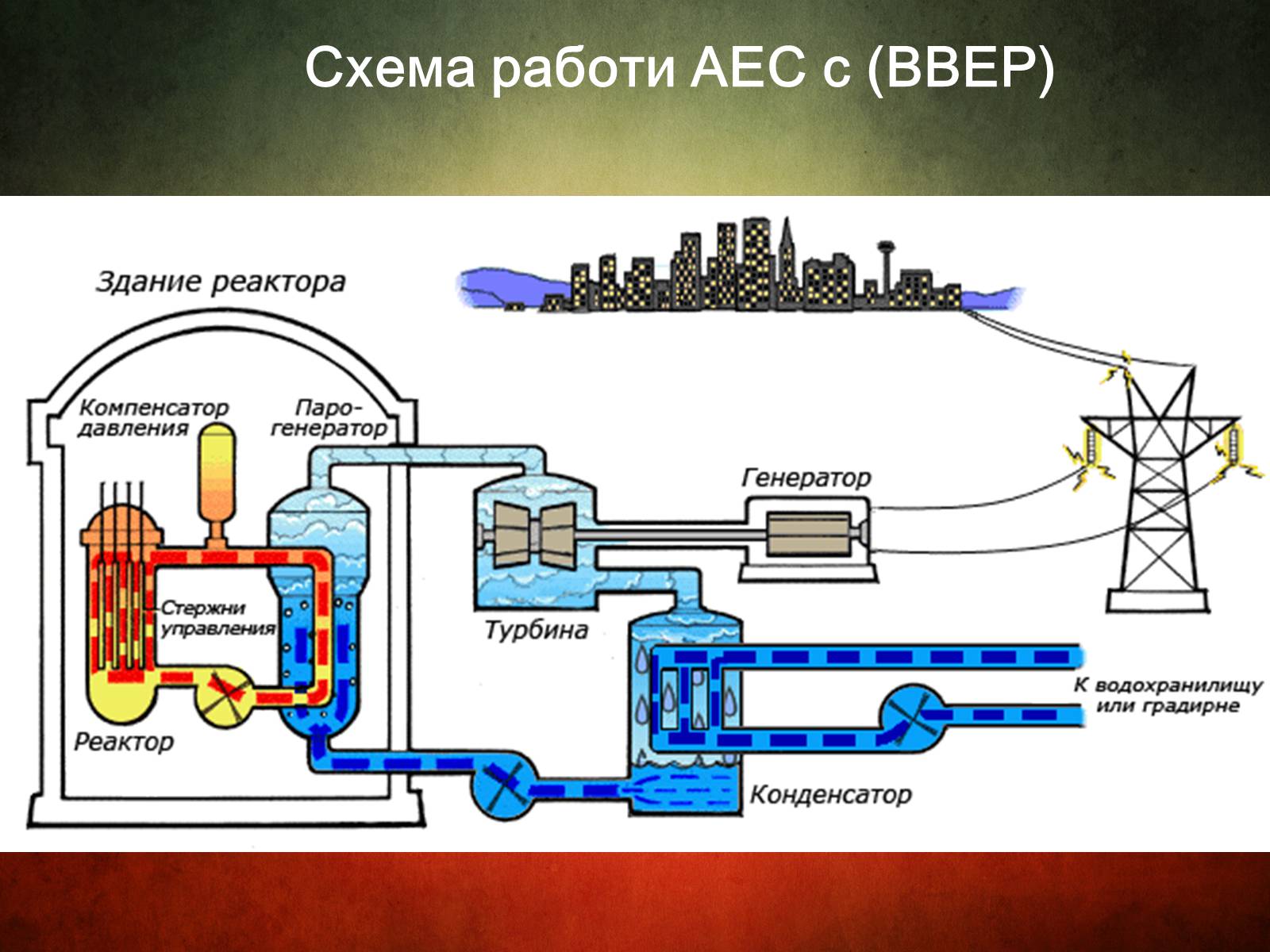 Презентація на тему «Атомна електростанція» - Слайд #5 Презентація на тему «Атомна електростанція» - Слайд #5