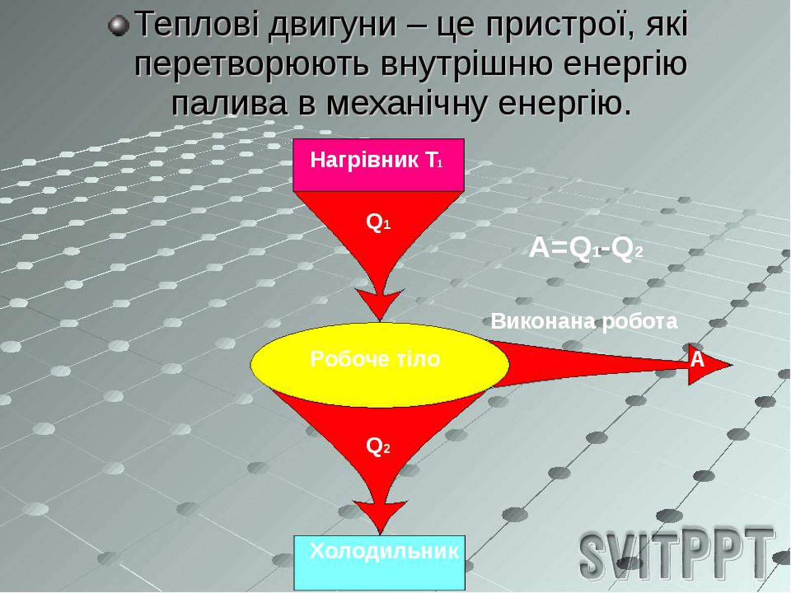 Презентація на тему «Розвиток теплоенергетики» - Слайд #2 Презентація на тему «Розвиток теплоенергетики» - Слайд #2