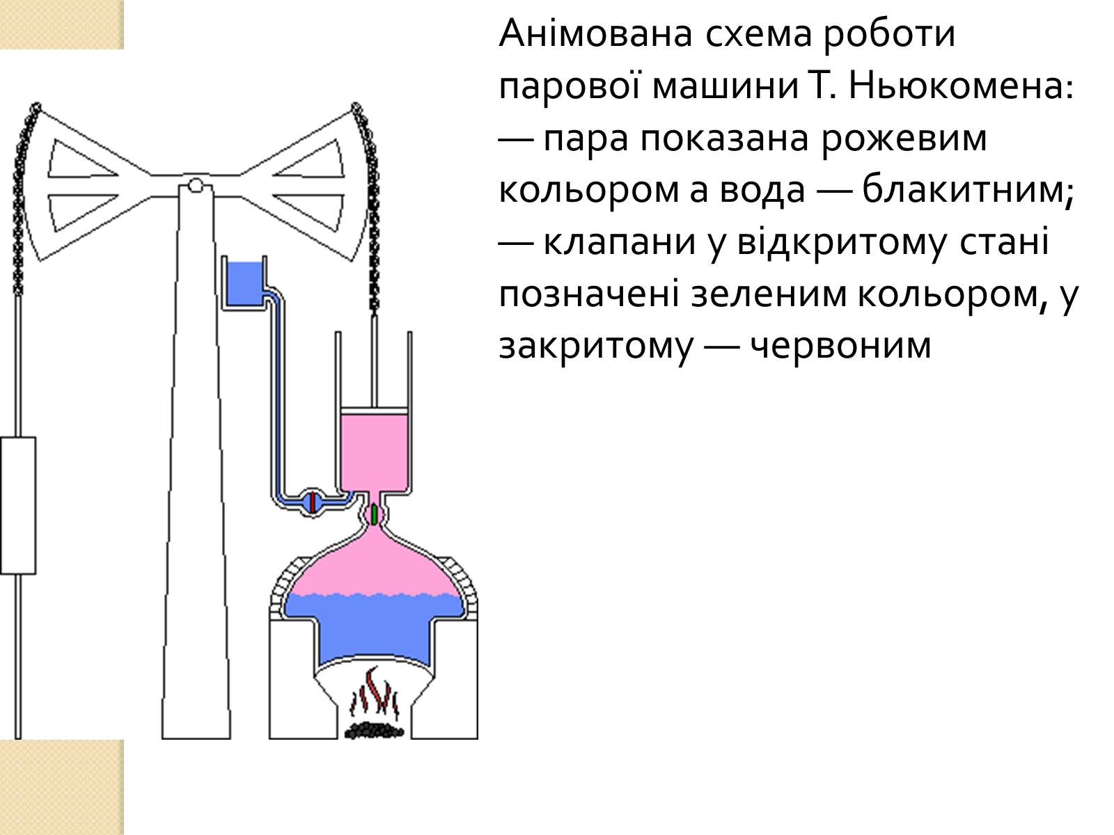 Презентація на тему «Розвиток теплоенергетики» - Слайд #3 Презентація на тему «Розвиток теплоенергетики» - Слайд #3