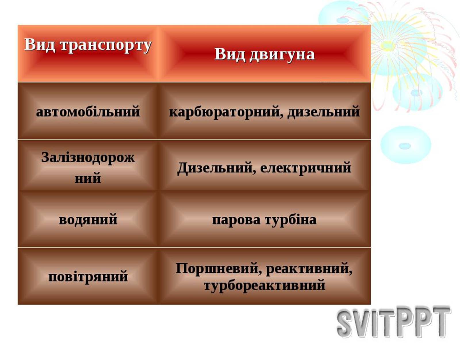 Презентація на тему «Розвиток теплоенергетики» - Слайд #5 Презентація на тему «Розвиток теплоенергетики» - Слайд #5