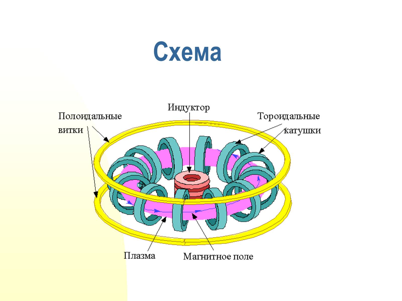 Презентація на тему «Застосування сили Лоренца» - Слайд #13 Презентація на тему «Застосування сили Лоренца» - Слайд #13