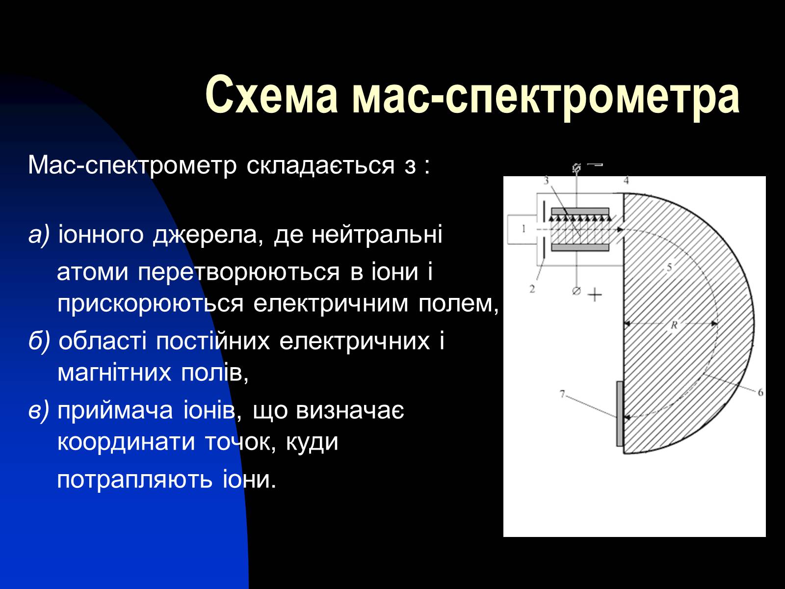 Презентація на тему «Застосування сили Лоренца» - Слайд #16 Презентація на тему «Застосування сили Лоренца» - Слайд #16