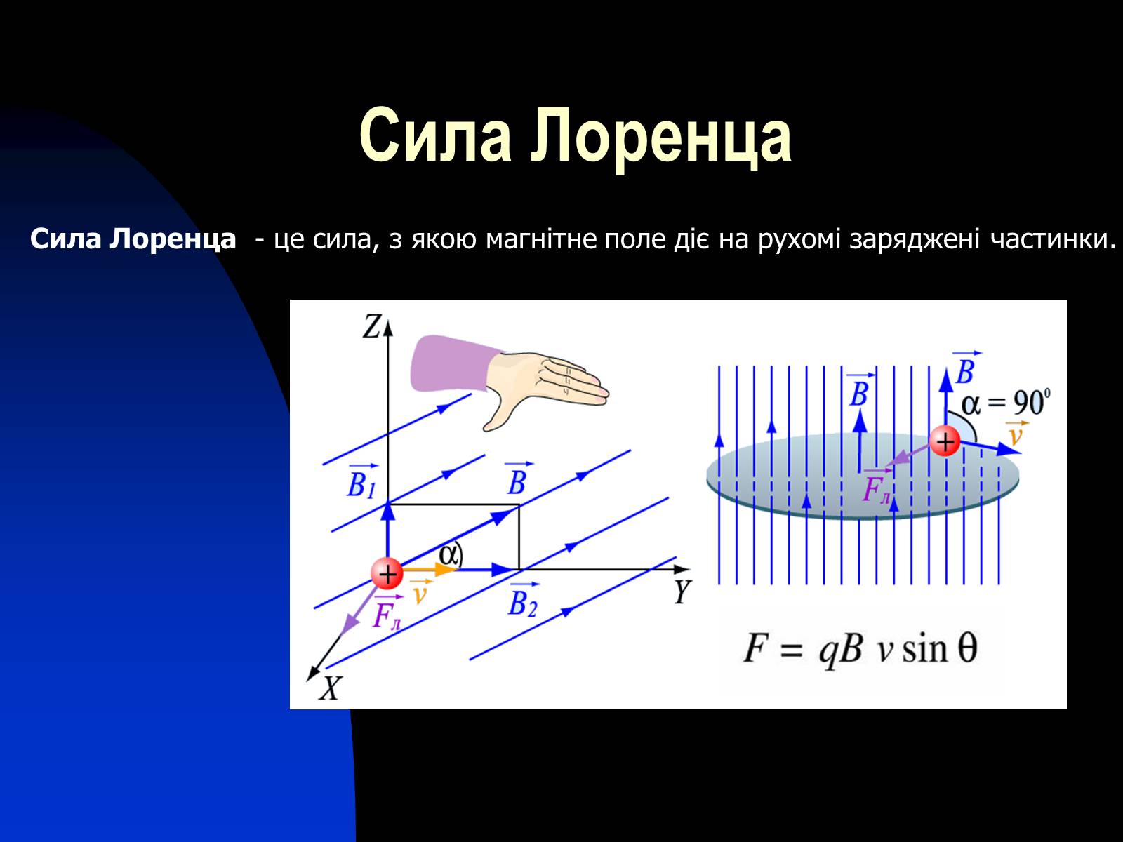 Презентація на тему «Застосування сили Лоренца» - Слайд #2 Презентація на тему «Застосування сили Лоренца» - Слайд #2