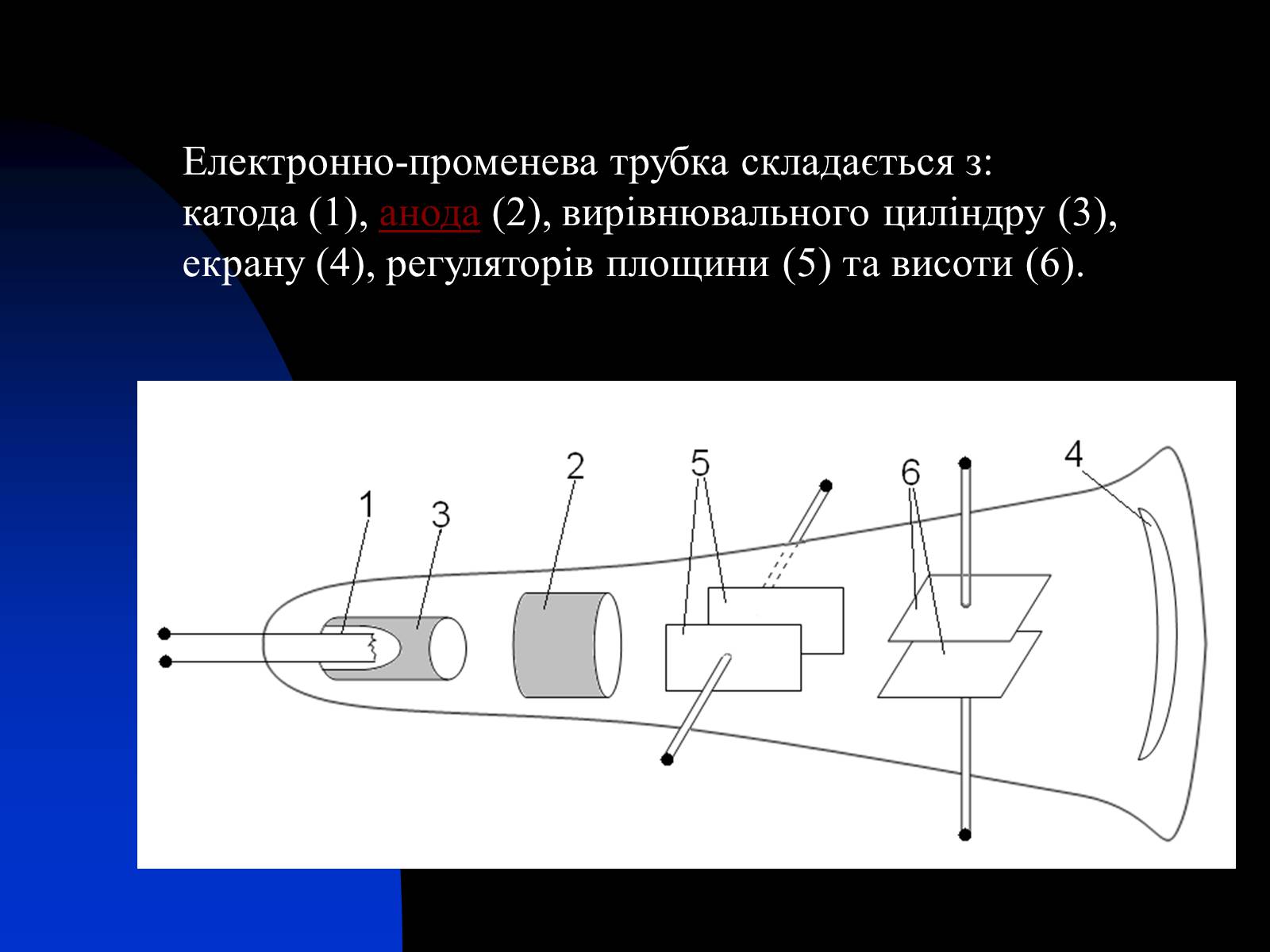 Презентація на тему «Застосування сили Лоренца» - Слайд #7 Презентація на тему «Застосування сили Лоренца» - Слайд #7