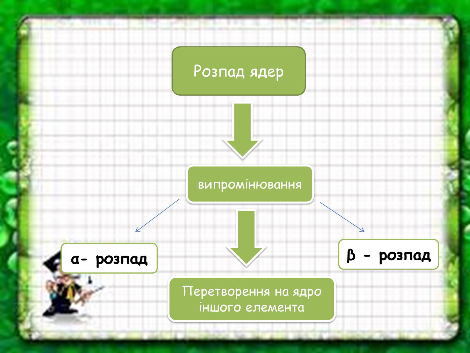 Презентація на тему «Активність радіонуклідів» - Слайд #3 Презентація на тему «Активність радіонуклідів» - Слайд #3