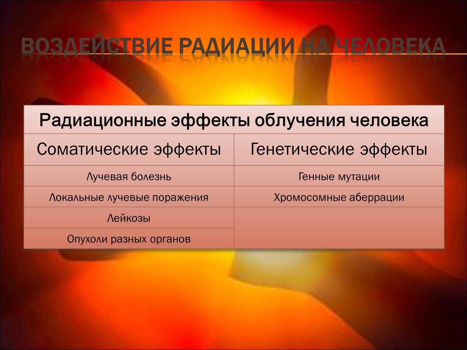 Презентація на тему «Основы радиационной дозиметрии» - Слайд #18 Презентація на тему «Основы радиационной дозиметрии» - Слайд #18