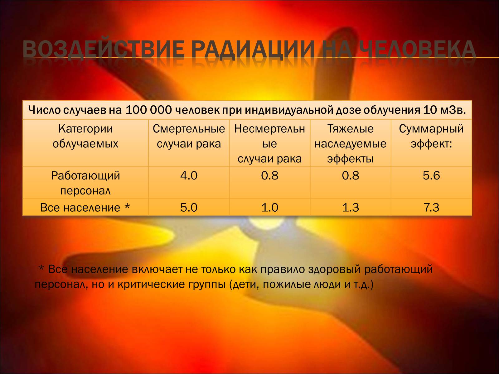 Презентація на тему «Основы радиационной дозиметрии» - Слайд #22 Презентація на тему «Основы радиационной дозиметрии» - Слайд #22
