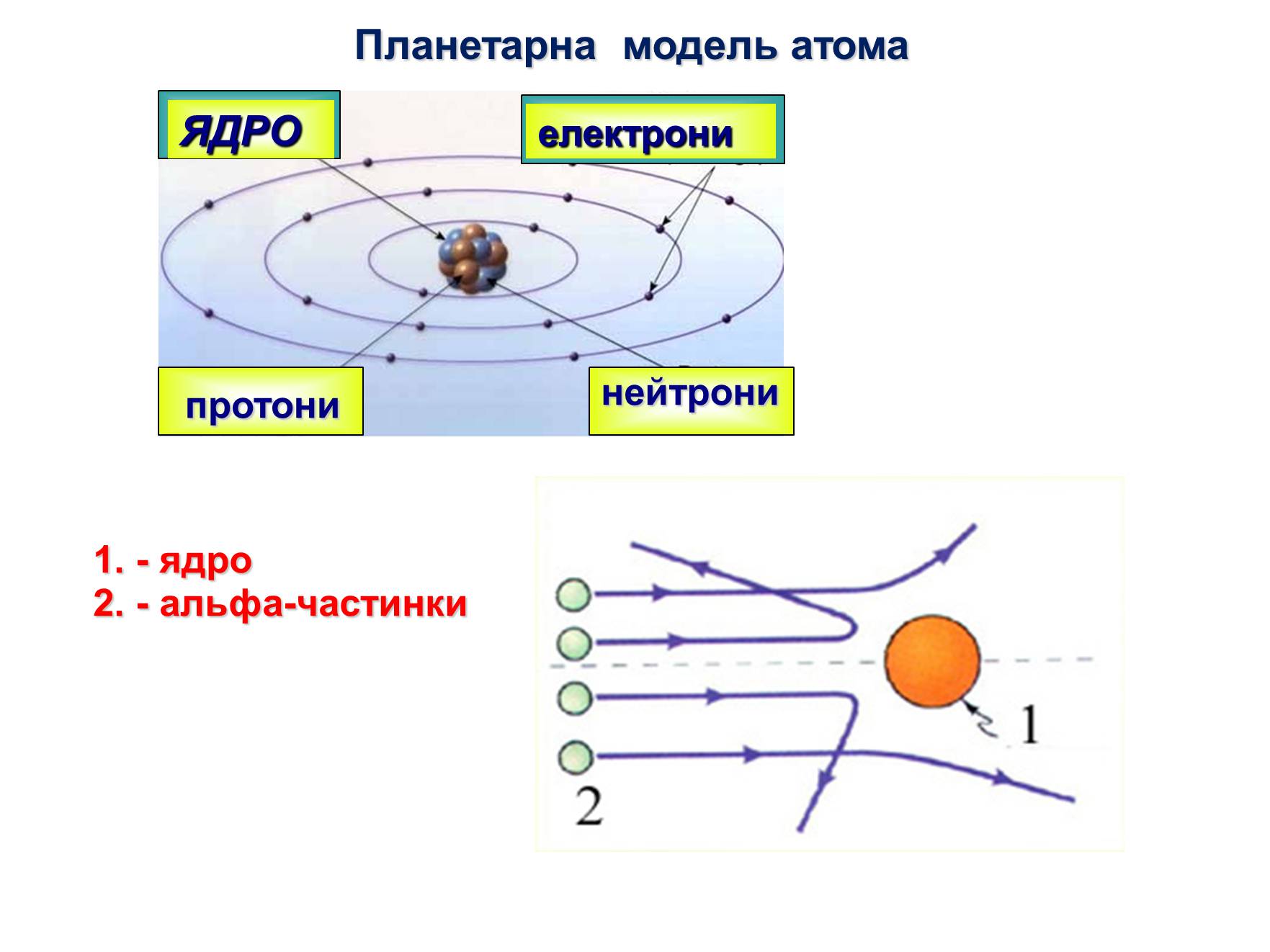 Презентація на тему «Ядерна модель атома. Квантові постулати Бора» - Слайд #6 Презентація на тему «Ядерна модель атома. Квантові постулати Бора» - Слайд #6