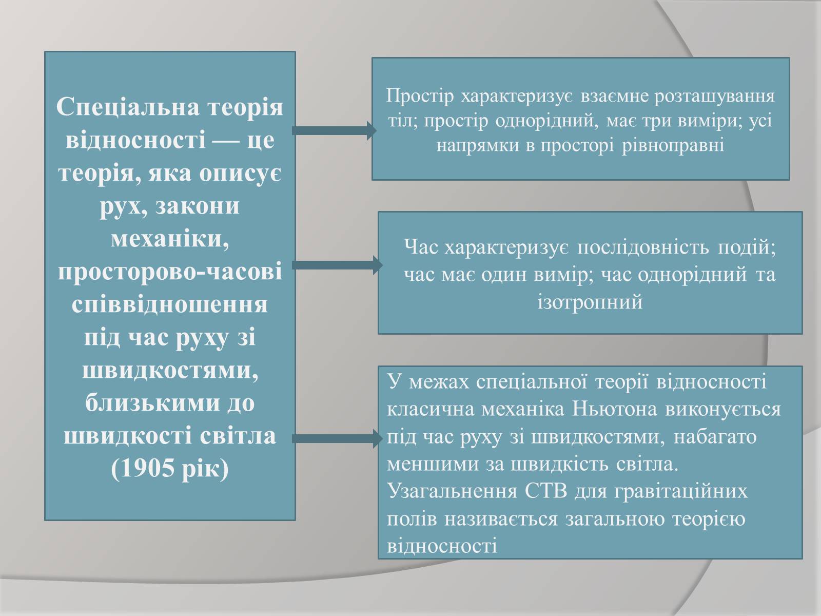 Презентація на тему «Теорія відносності» (варіант 1) - Слайд #3 Презентація на тему «Теорія відносності» (варіант 1) - Слайд #3