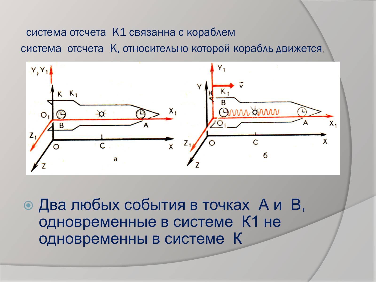 Презентація на тему «Теорія відносності» (варіант 1) - Слайд #4 Презентація на тему «Теорія відносності» (варіант 1) - Слайд #4