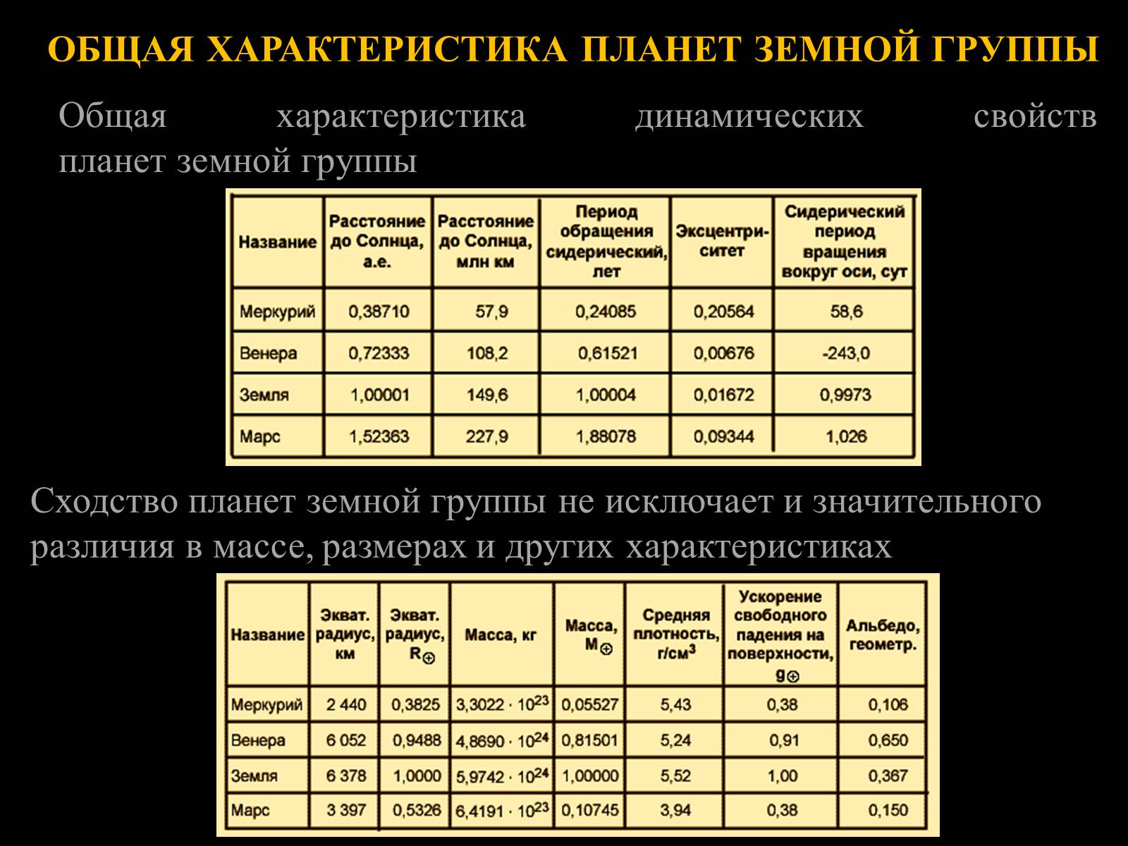 Презентація на тему «Планеты земной группы» (варіант 1) - Слайд #3 Презентація на тему «Планеты земной группы» (варіант 1) - Слайд #3