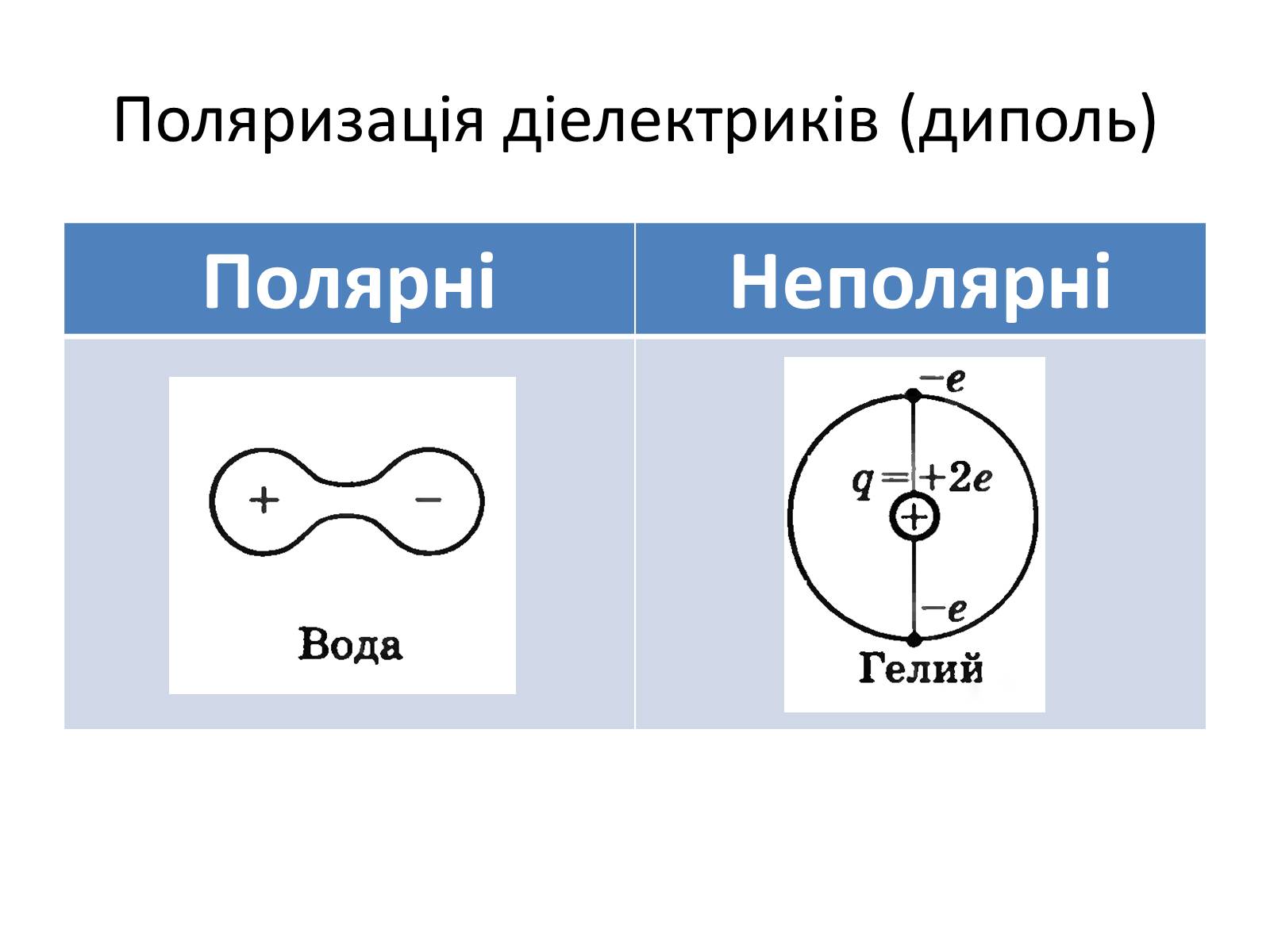 Презентація на тему «Діелектрики» - Слайд #2 Презентація на тему «Діелектрики» - Слайд #2