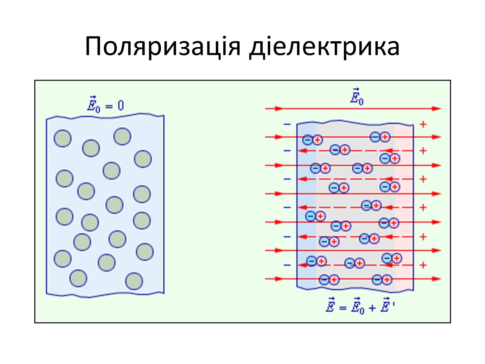 Презентація на тему «Діелектрики» - Слайд #3 Презентація на тему «Діелектрики» - Слайд #3