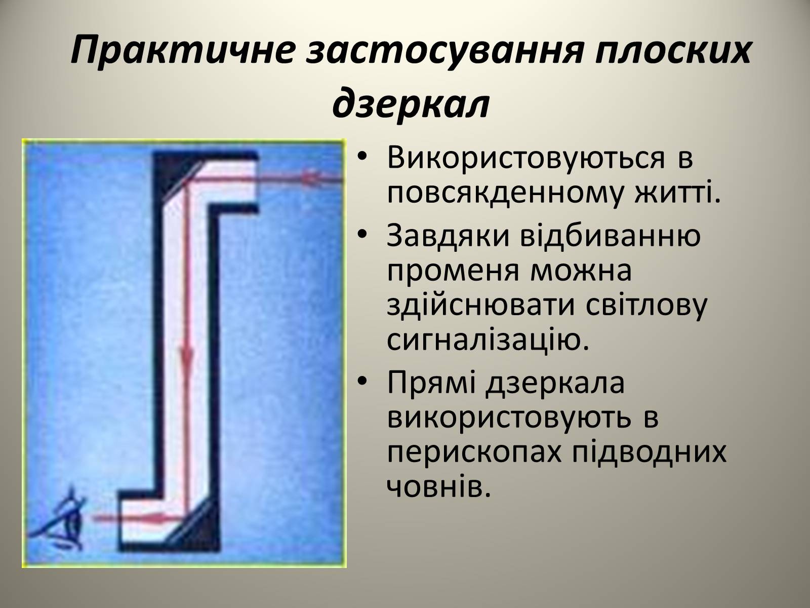 Презентація на тему «Плоске дзеркало» - Слайд #15 Презентація на тему «Плоске дзеркало» - Слайд #15