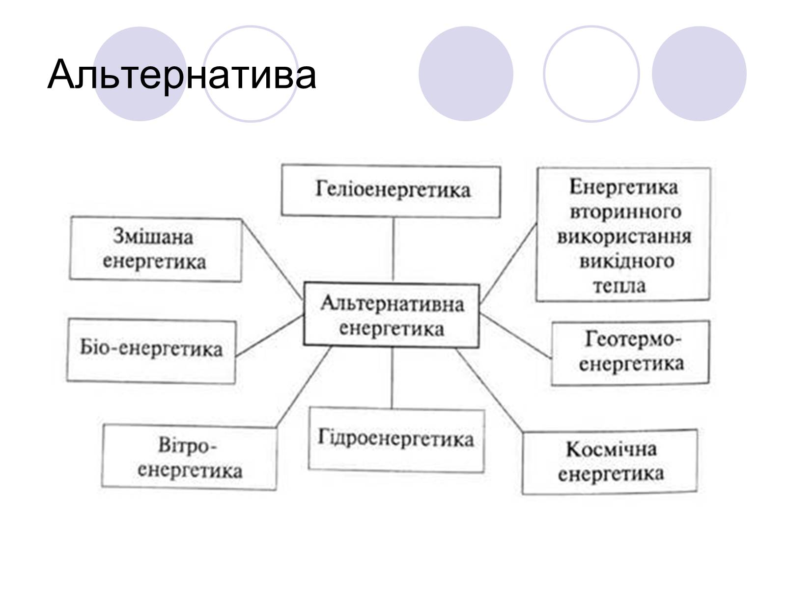 Презентація на тему «Теплові електростанції» - Слайд #10 Презентація на тему «Теплові електростанції» - Слайд #10