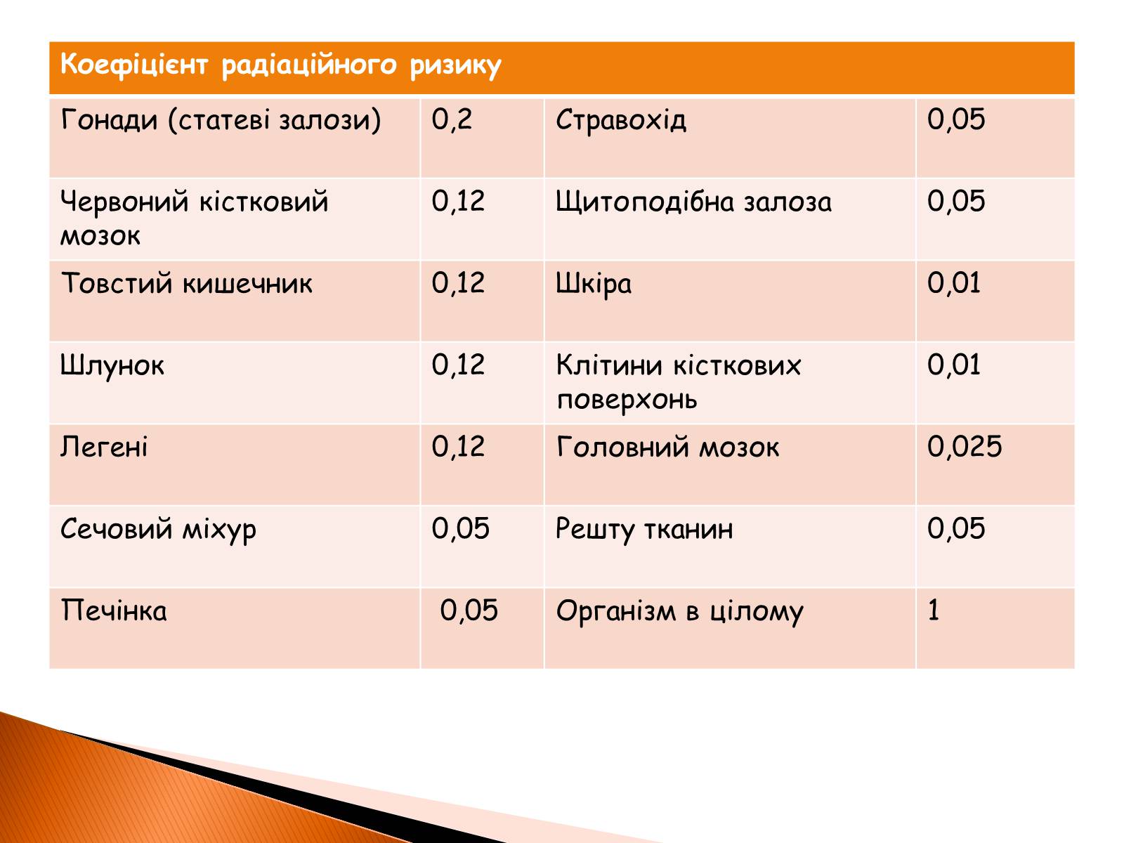 Презентація на тему «Радіоактивність» (варіант 2) - Слайд #12 Презентація на тему «Радіоактивність» (варіант 2) - Слайд #12
