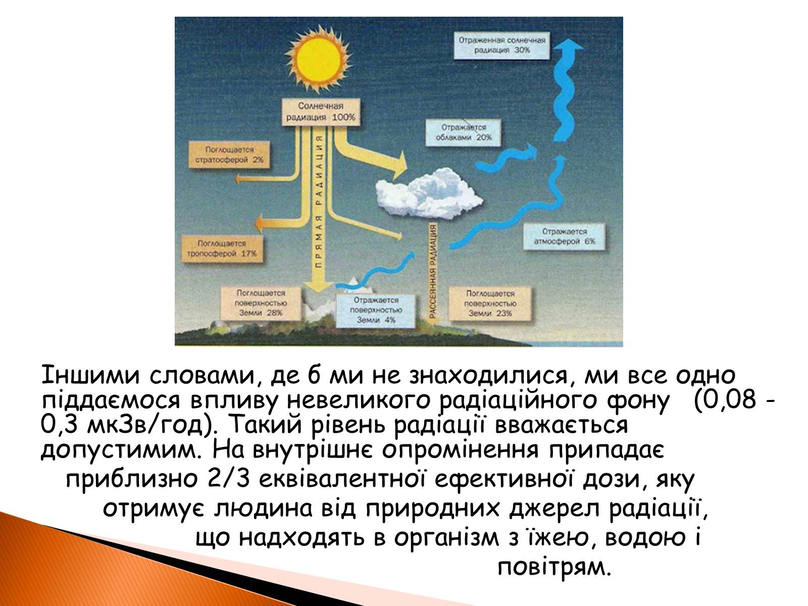 Презентація на тему «Радіоактивність» (варіант 2) - Слайд #14 Презентація на тему «Радіоактивність» (варіант 2) - Слайд #14