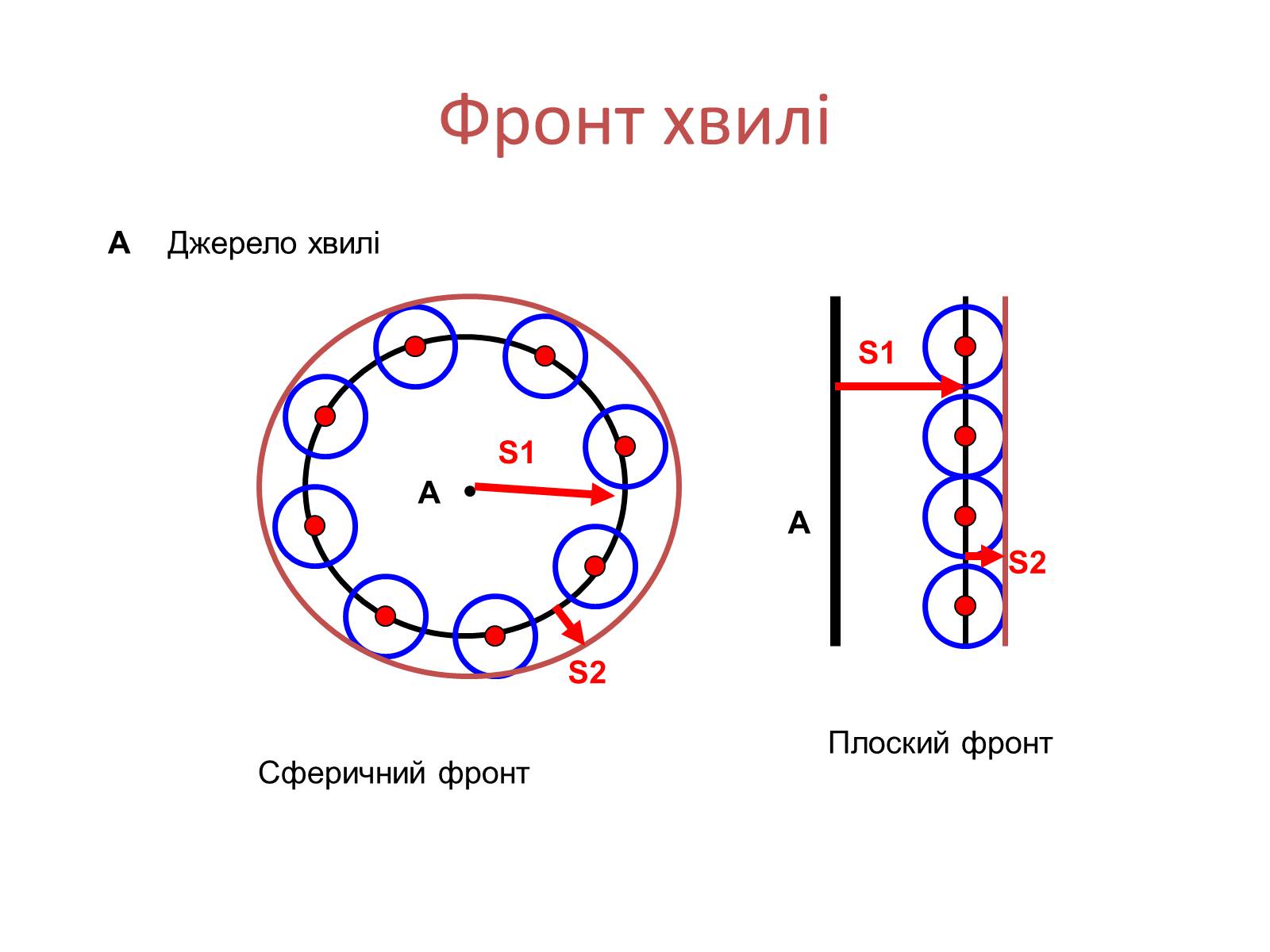 Презентація на тему «Закони геометричної оптики» - Слайд #17 Презентація на тему «Закони геометричної оптики» - Слайд #17