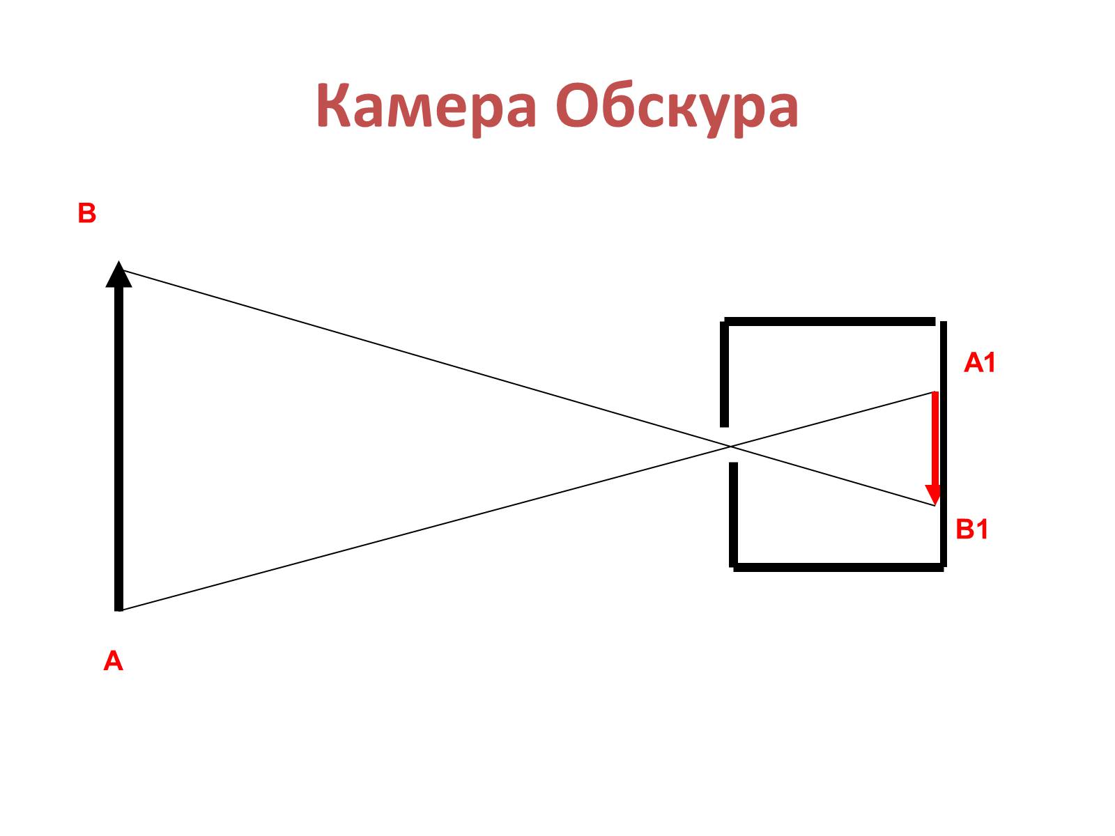 Презентація на тему «Закони геометричної оптики» - Слайд #20 Презентація на тему «Закони геометричної оптики» - Слайд #20