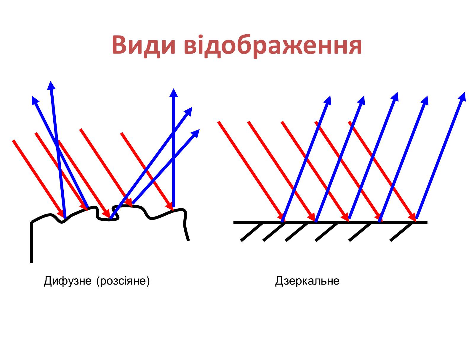 Презентація на тему «Закони геометричної оптики» - Слайд #21 Презентація на тему «Закони геометричної оптики» - Слайд #21