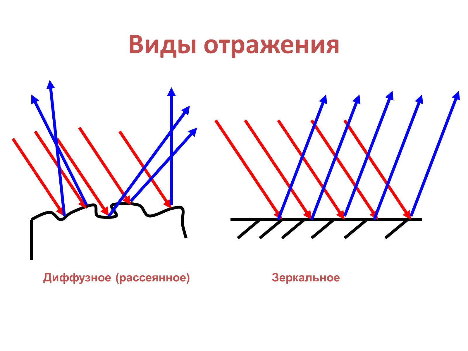 Презентація на тему «Закони геометричної оптики» - Слайд #22 Презентація на тему «Закони геометричної оптики» - Слайд #22