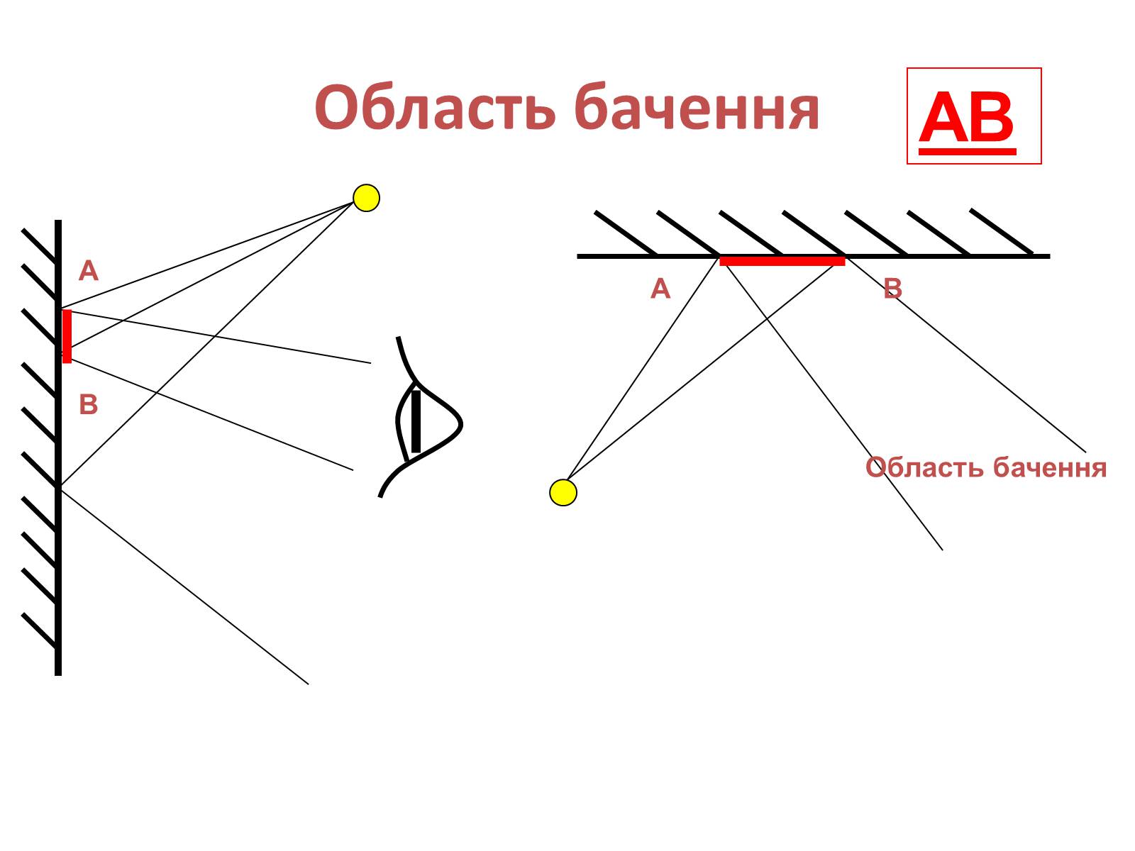 Презентація на тему «Закони геометричної оптики» - Слайд #26 Презентація на тему «Закони геометричної оптики» - Слайд #26