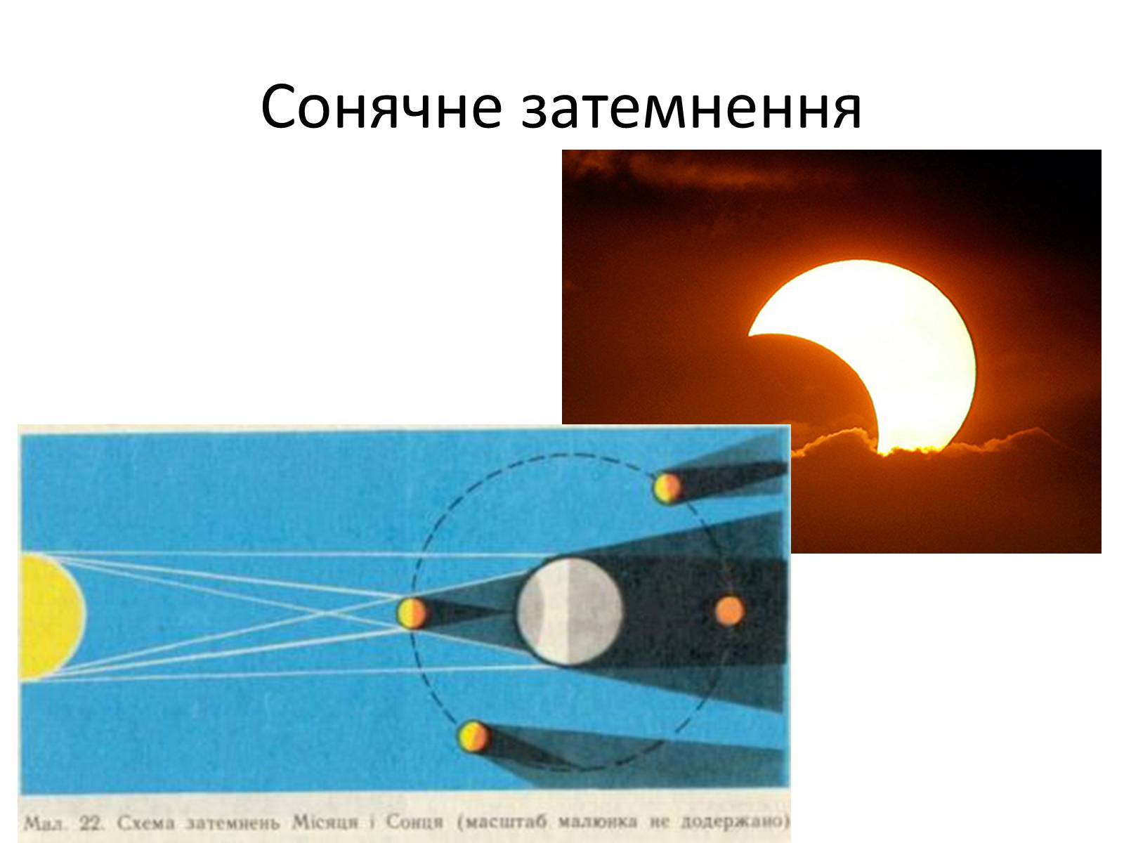 Презентація на тему «Закони геометричної оптики» - Слайд #6 Презентація на тему «Закони геометричної оптики» - Слайд #6