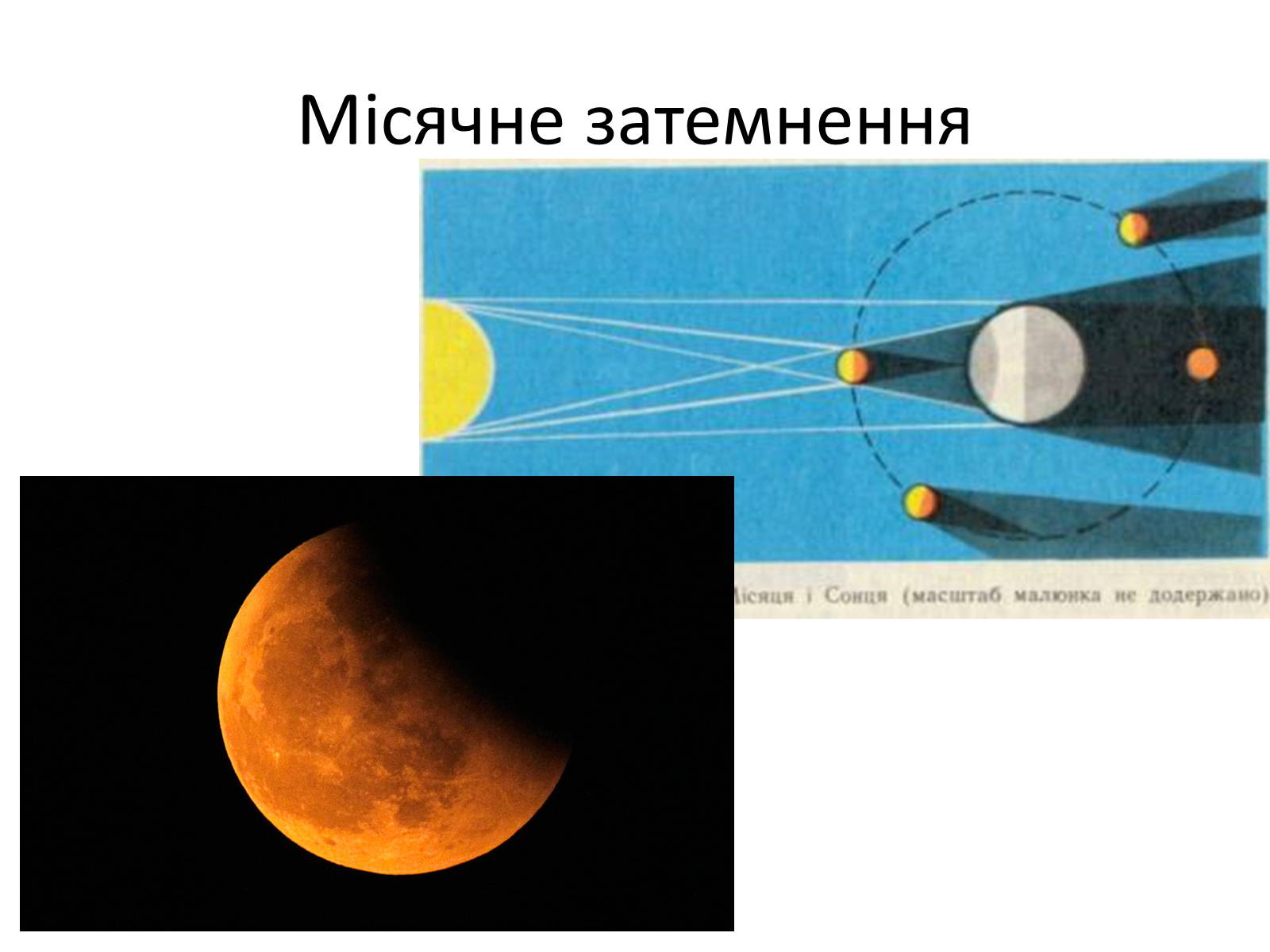 Презентація на тему «Закони геометричної оптики» - Слайд #7 Презентація на тему «Закони геометричної оптики» - Слайд #7