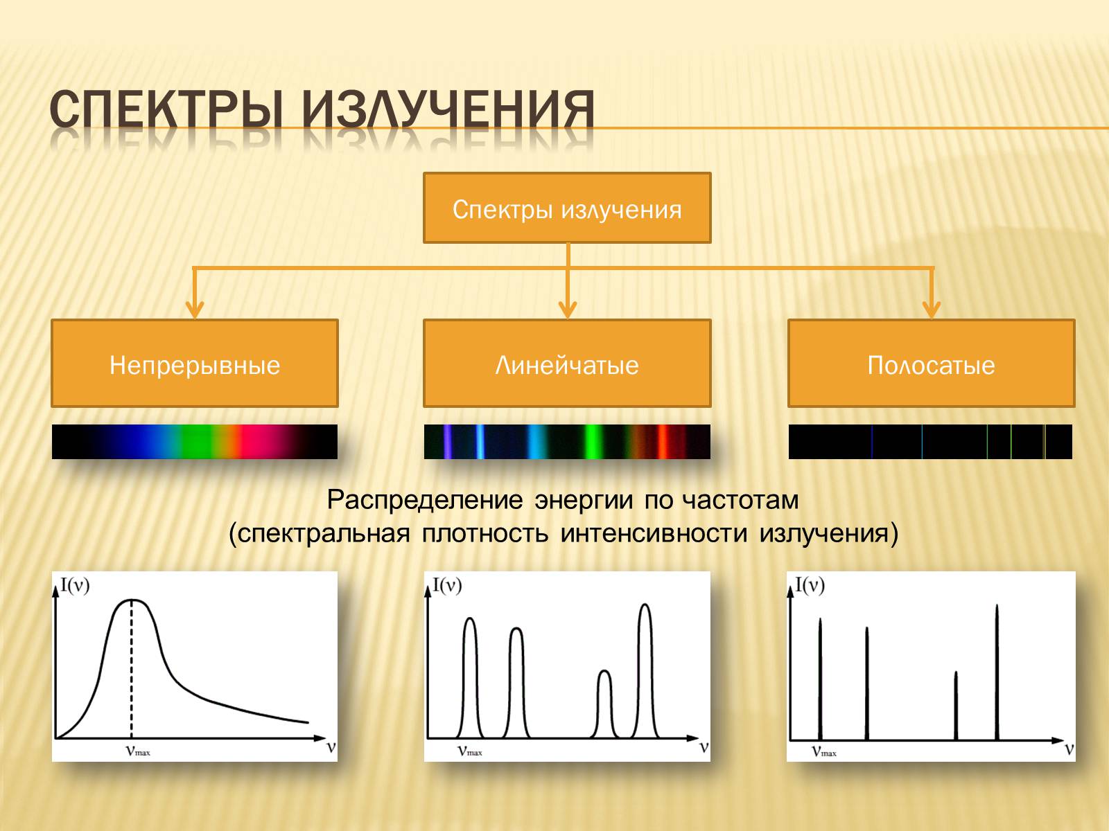 Презентація на тему «Виды спектров.Спектральный анализ» - Слайд #2 Презентація на тему «Виды спектров.Спектральный анализ» - Слайд #2