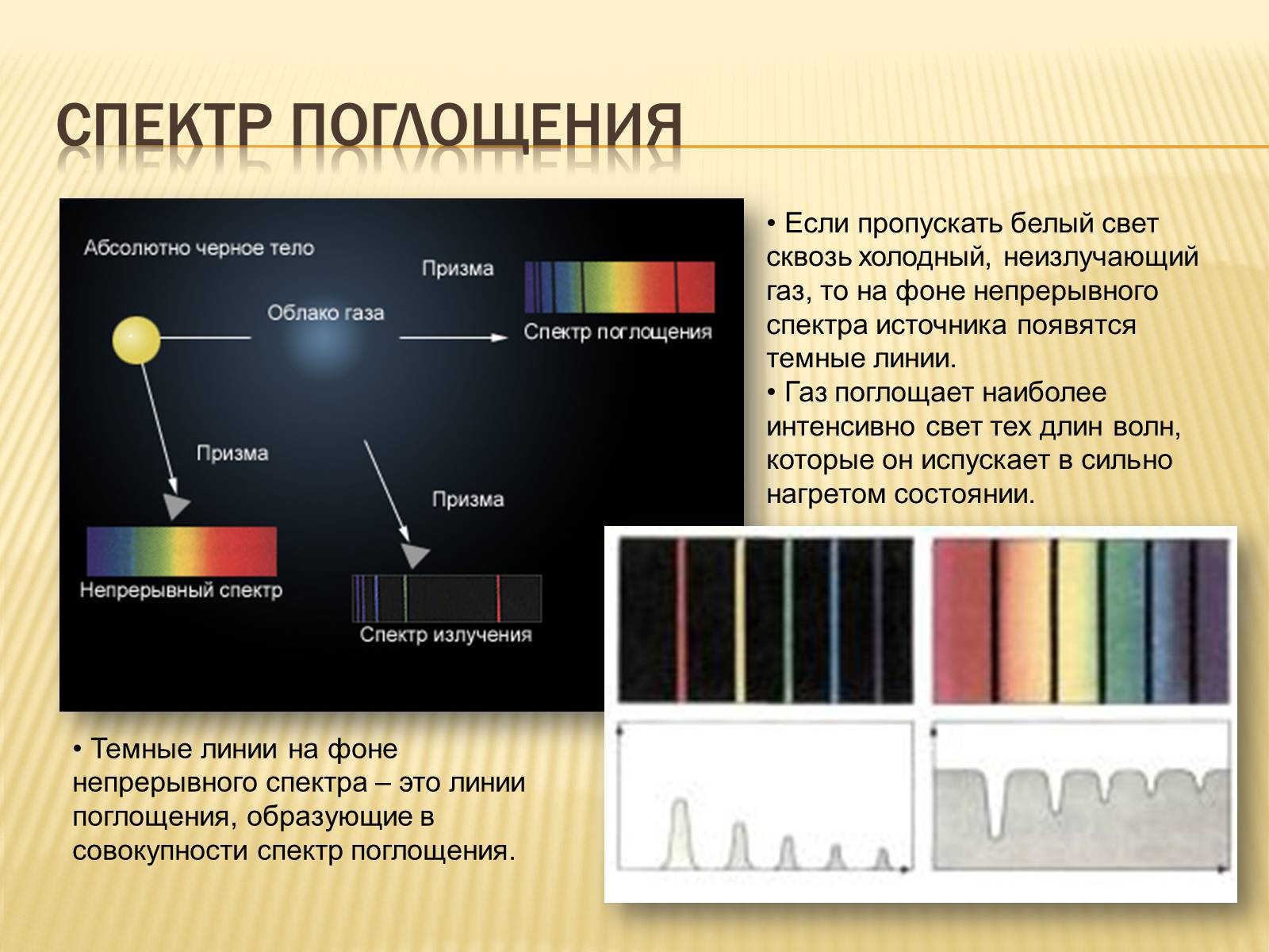 Презентація на тему «Виды спектров.Спектральный анализ» - Слайд #6 Презентація на тему «Виды спектров.Спектральный анализ» - Слайд #6