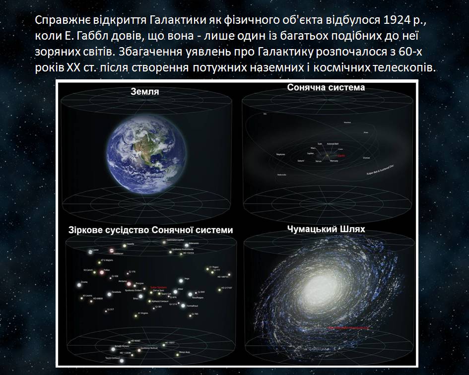 Презентація на тему «Наша галактика. Молочний Шлях» - Слайд #7 Презентація на тему «Наша галактика. Молочний Шлях» - Слайд #7
