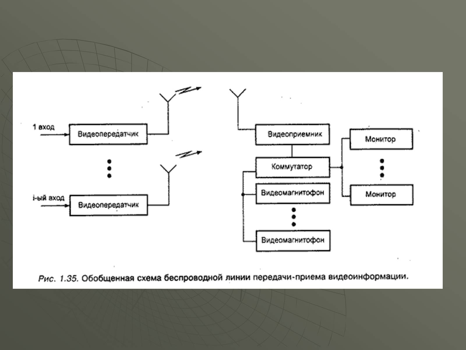 Презентація на тему «Принцип действия радиотелефонной связи. Радиовещание и телевидение» - Слайд #13 Презентація на тему «Принцип действия радиотелефонной связи. Радиовещание и телевидение» - Слайд #13