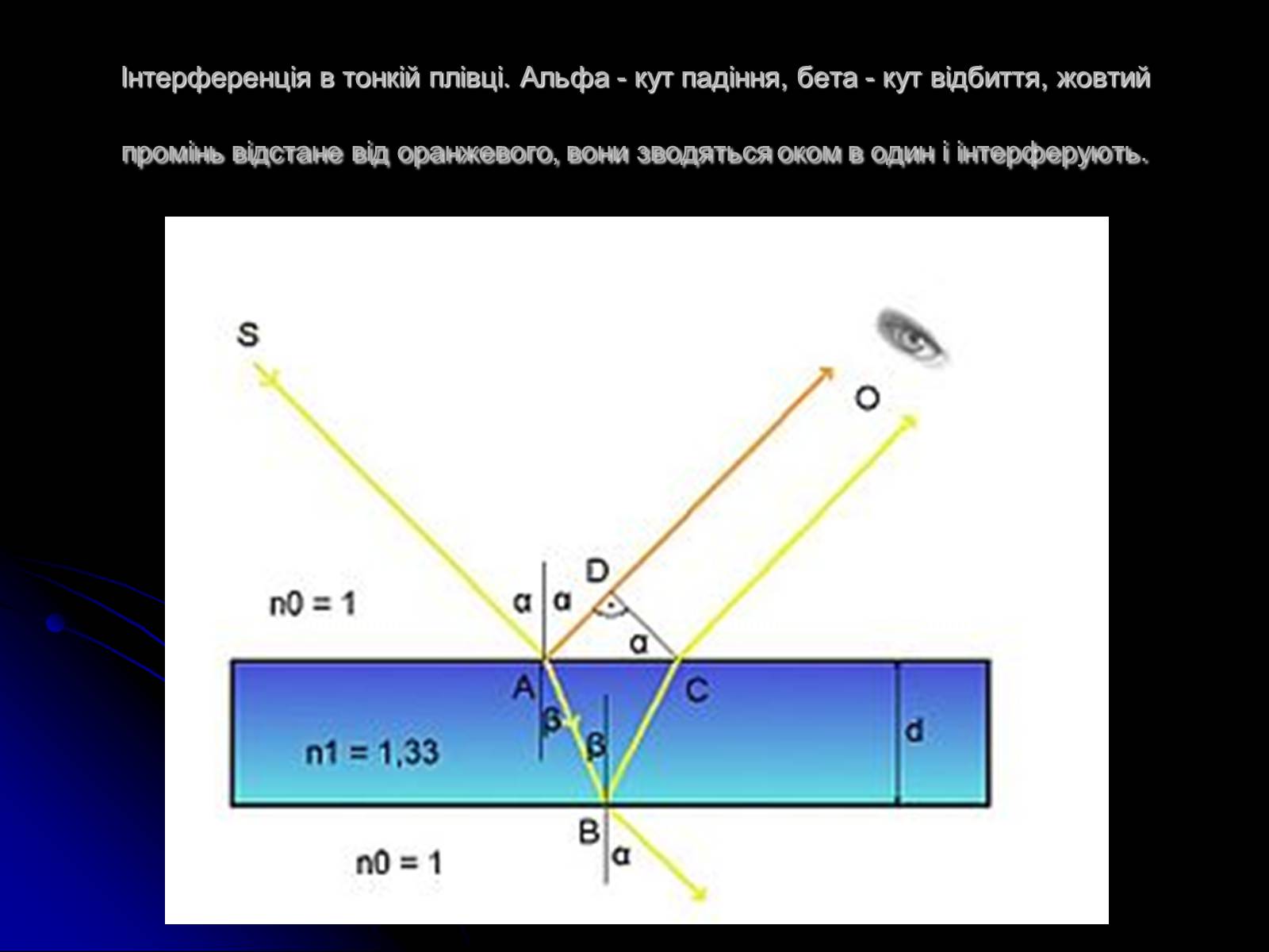 Презентація на тему «Інтерференція світла» (варіант 5) - Слайд #6 Презентація на тему «Інтерференція світла» (варіант 5) - Слайд #6