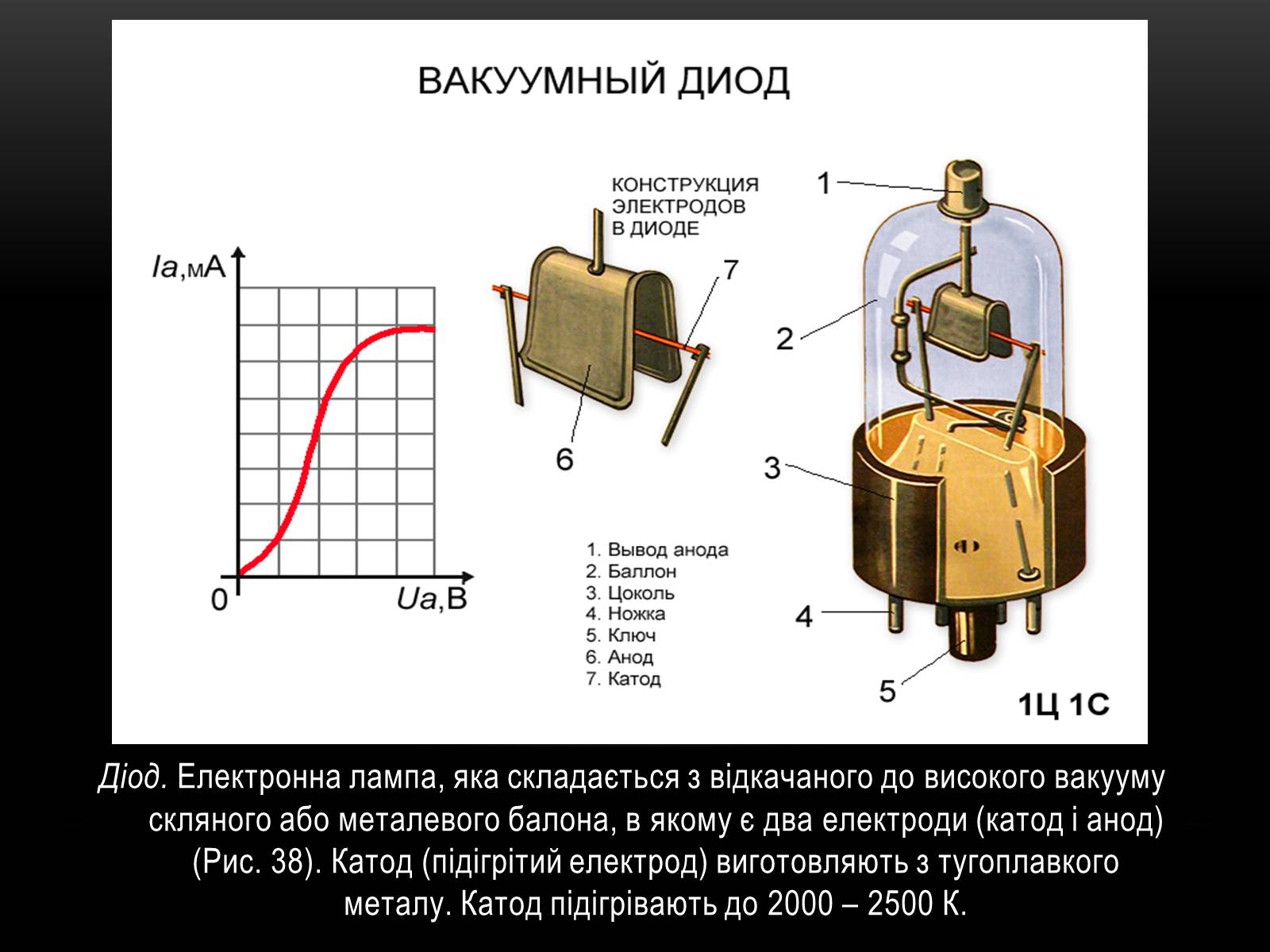 Презентація на тему «Електричний струм у різних серидовищах» - Слайд #22 Презентація на тему «Електричний струм у різних серидовищах» - Слайд #22