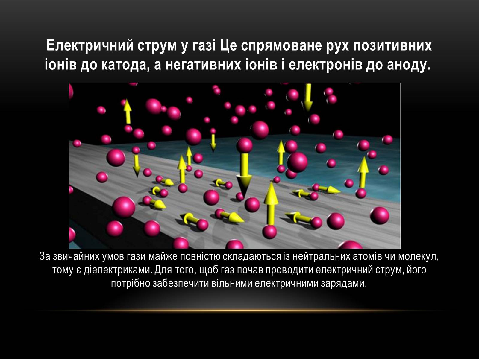 Презентація на тему «Електричний струм у різних серидовищах» - Слайд #32 Презентація на тему «Електричний струм у різних серидовищах» - Слайд #32