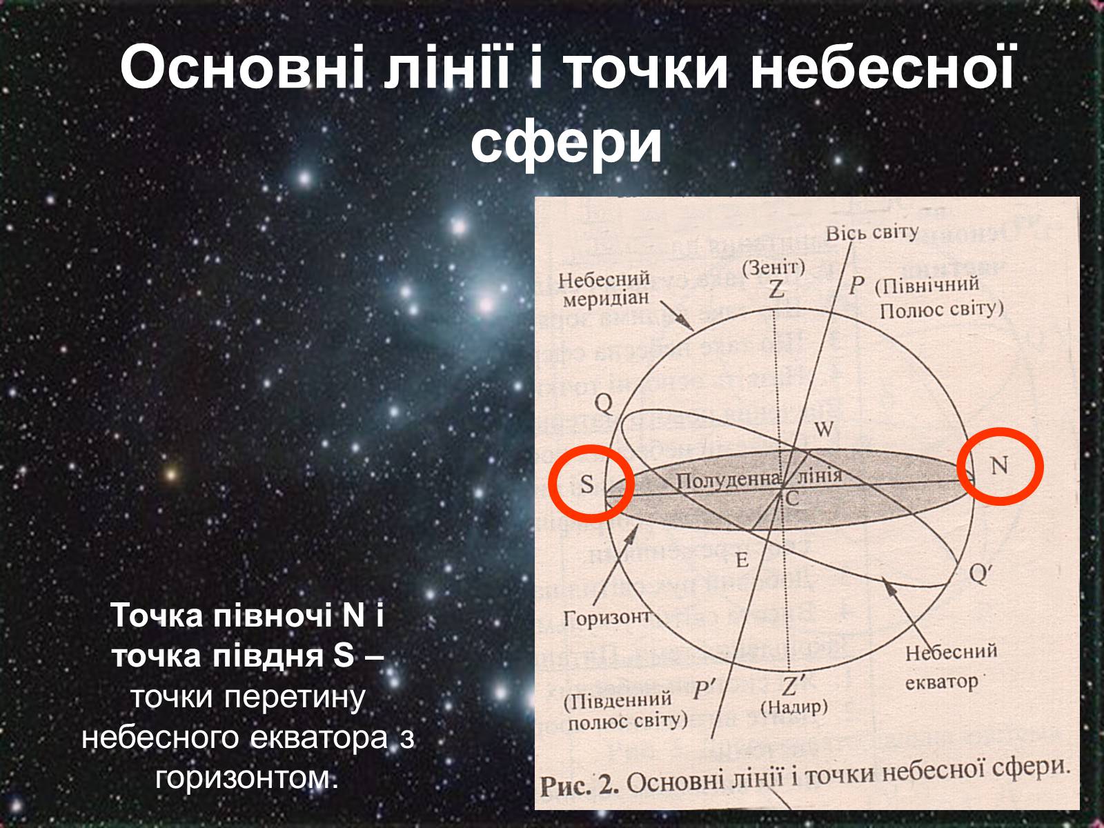 Презентація на тему «Небесні світила і небесна сфера» - Слайд #12 Презентація на тему «Небесні світила і небесна сфера» - Слайд #12