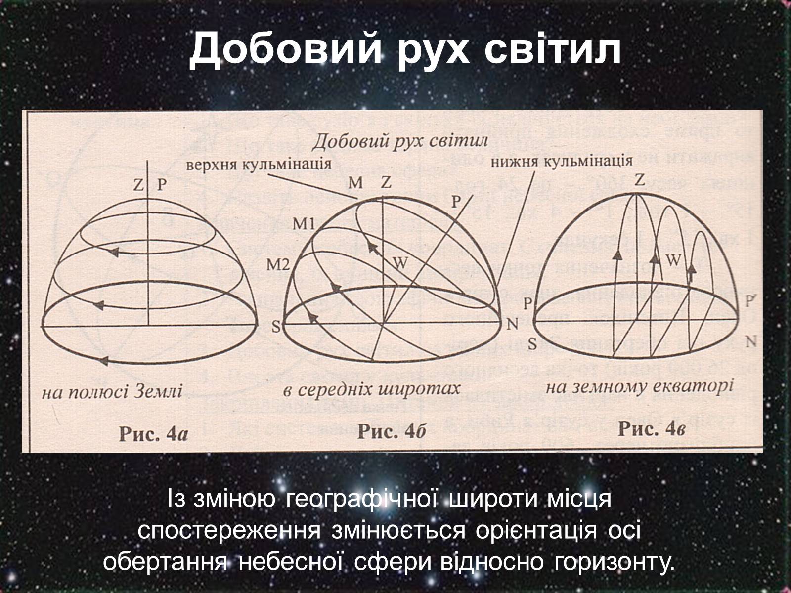 Презентація на тему «Небесні світила і небесна сфера» - Слайд #14 Презентація на тему «Небесні світила і небесна сфера» - Слайд #14