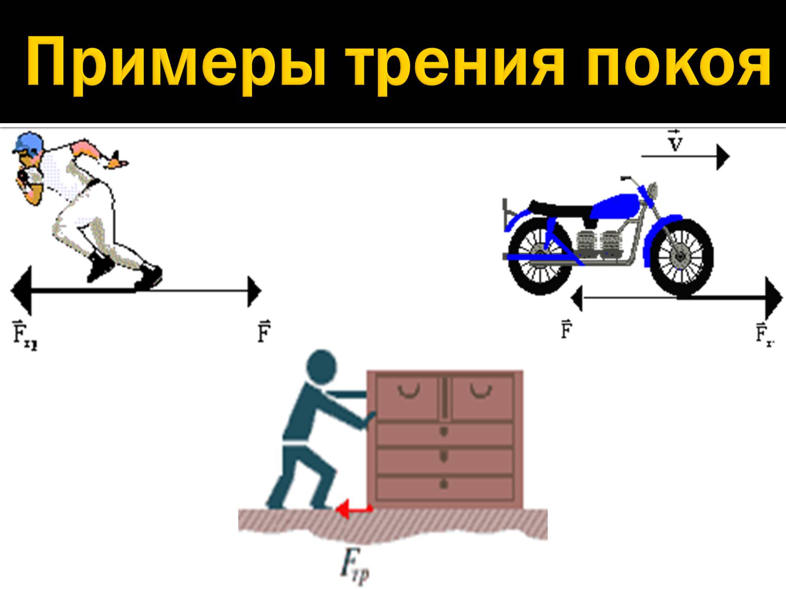 Презентація на тему «Сила трения» - Слайд #8 Презентація на тему «Сила трения» - Слайд #8
