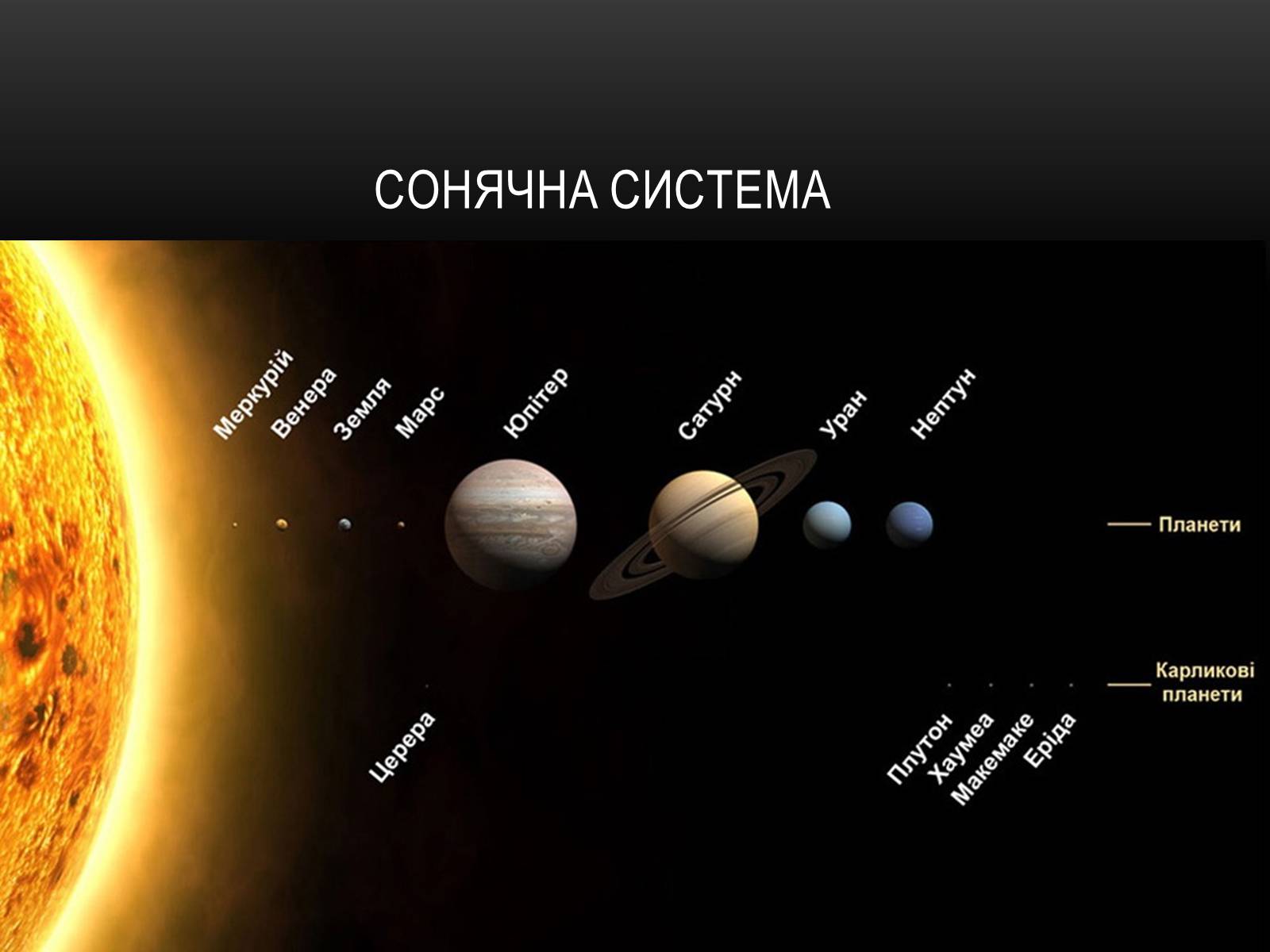 Презентація на тему «Планети Сонячної Системи» (варіант 6) - Слайд #2 Презентація на тему «Планети Сонячної Системи» (варіант 6) - Слайд #2
