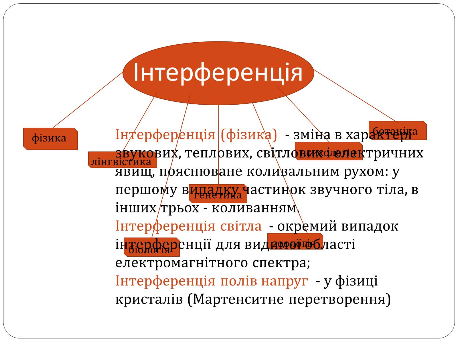 Презентація на тему «Інтерференція світла» (варіант 3) - Слайд #2 Презентація на тему «Інтерференція світла» (варіант 3) - Слайд #2