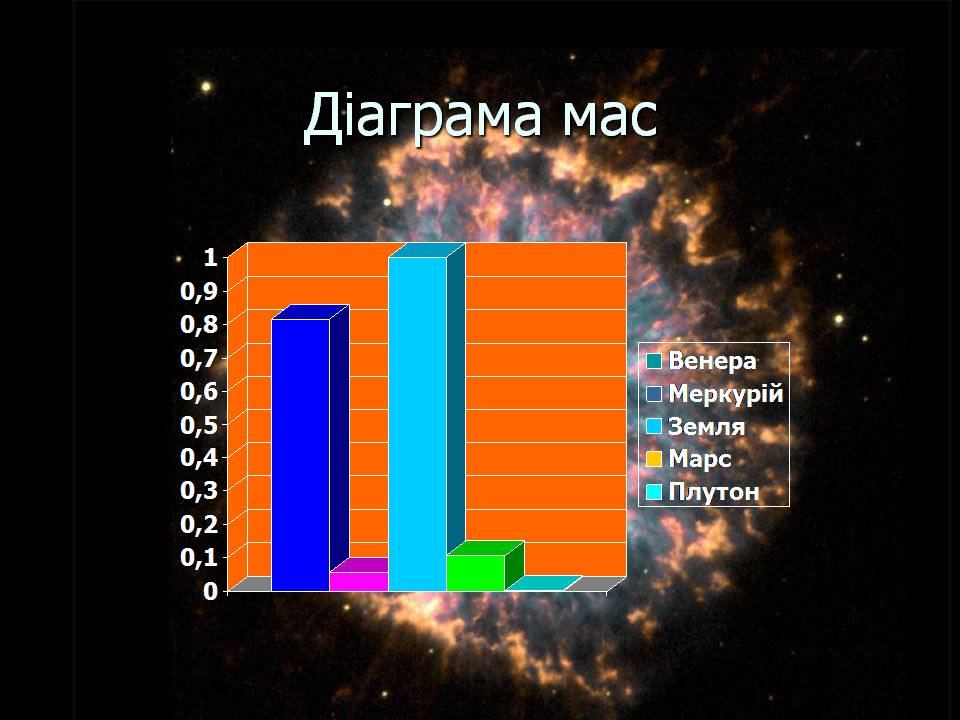 Презентація на тему «Астрономія» (варіант 6) - Слайд #17 Презентація на тему «Астрономія» (варіант 6) - Слайд #17