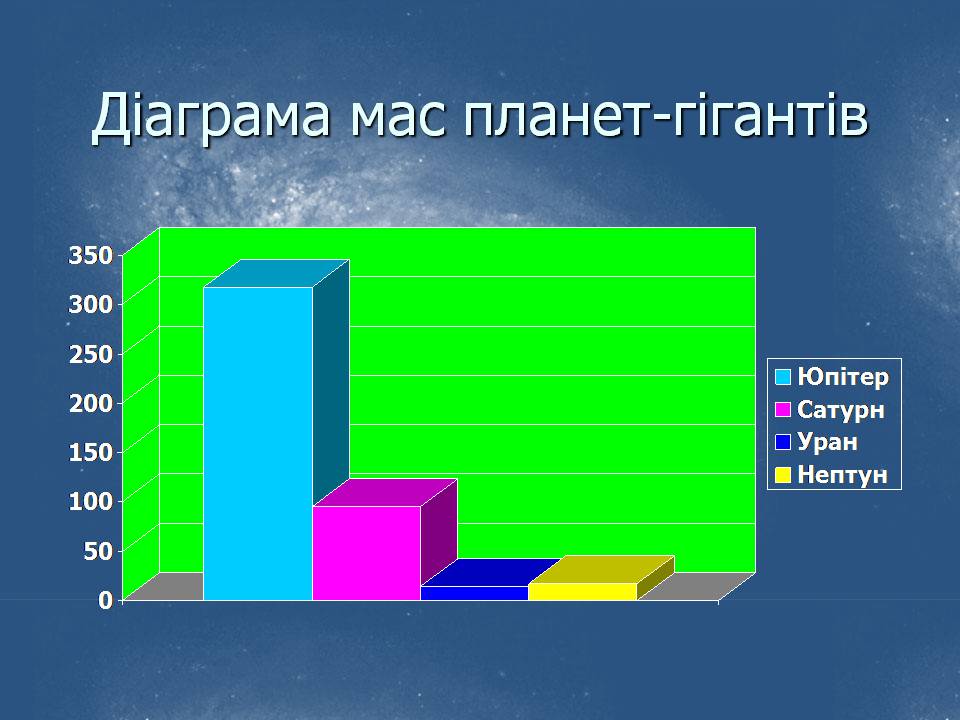 Презентація на тему «Астрономія» (варіант 6) - Слайд #18 Презентація на тему «Астрономія» (варіант 6) - Слайд #18