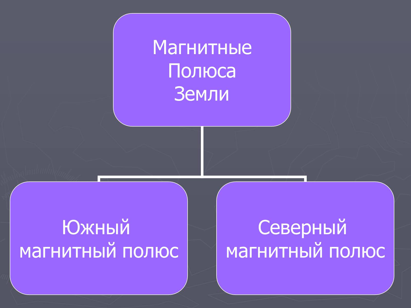 Презентація на тему «Магнитное поле Земли» (варіант 2) - Слайд #6 Презентація на тему «Магнитное поле Земли» (варіант 2) - Слайд #6