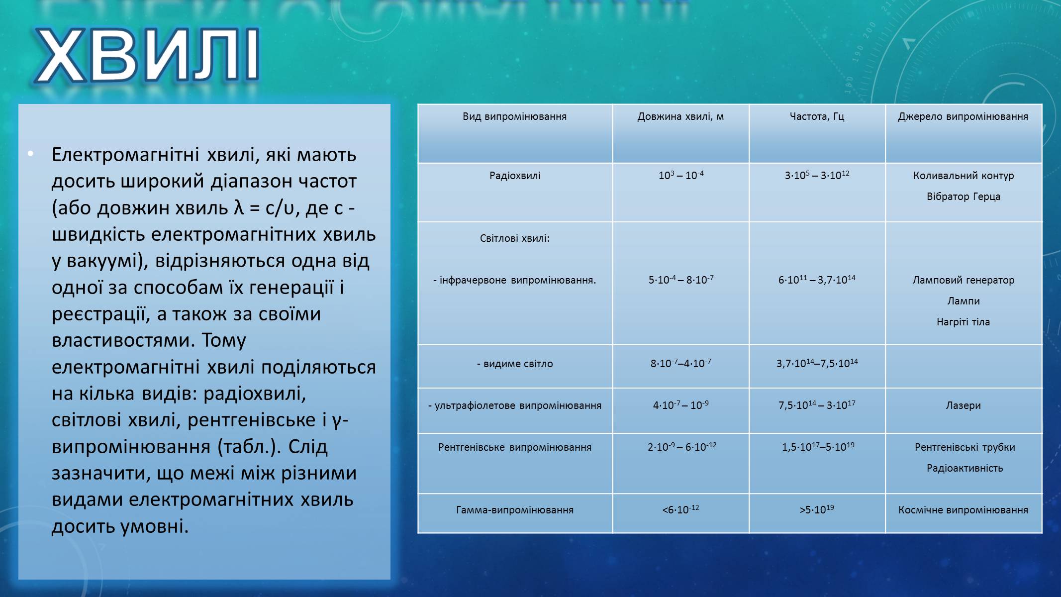 Презентація на тему «Відкриття електромагнітних хвиль» - Слайд #8 Презентація на тему «Відкриття електромагнітних хвиль» - Слайд #8