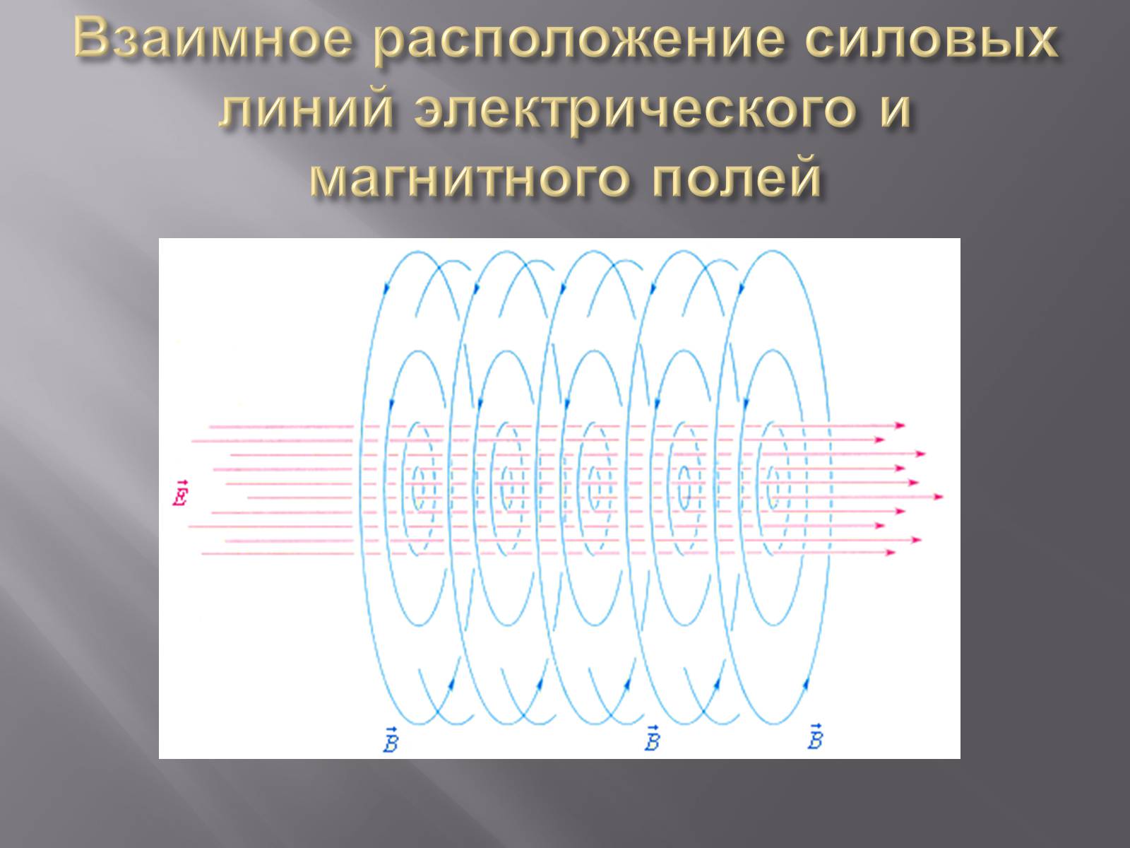 Презентація на тему «Свойства электромагнитных волн» (варіант 2) - Слайд #8 Презентація на тему «Свойства электромагнитных волн» (варіант 2) - Слайд #8